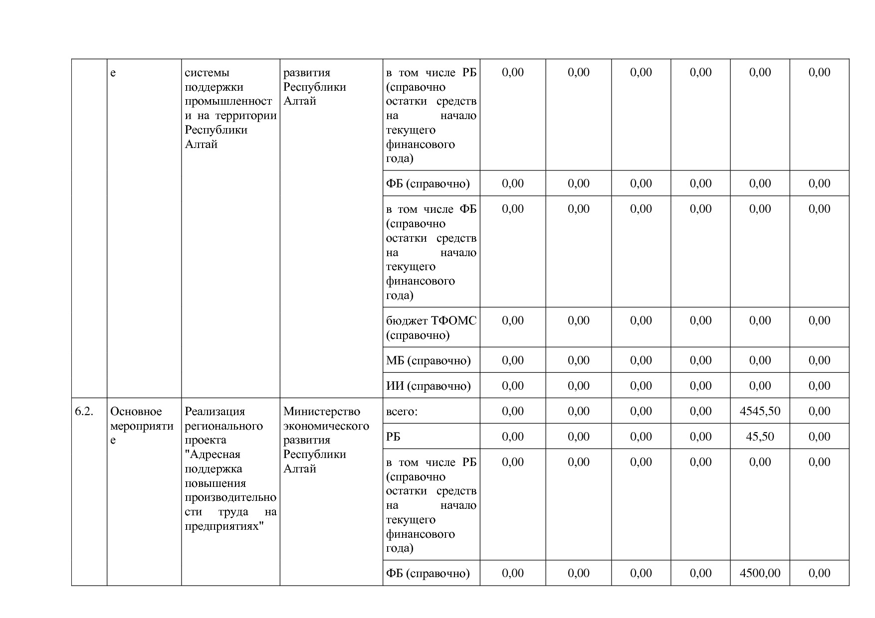 Постановление Правительства Республики Алтай от 29_06_2018 N.pdf