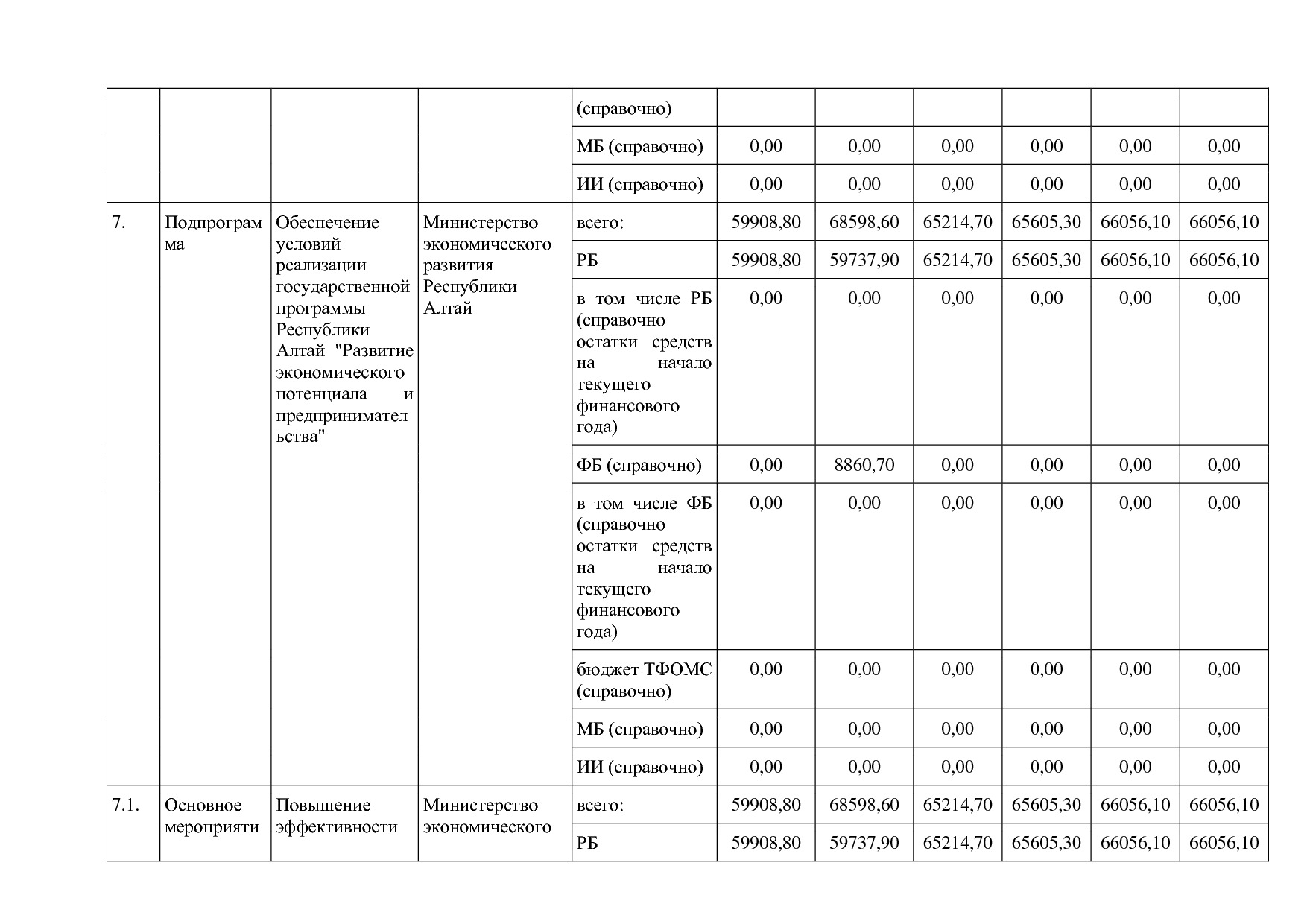Постановление Правительства Республики Алтай от 29_06_2018 N.pdf