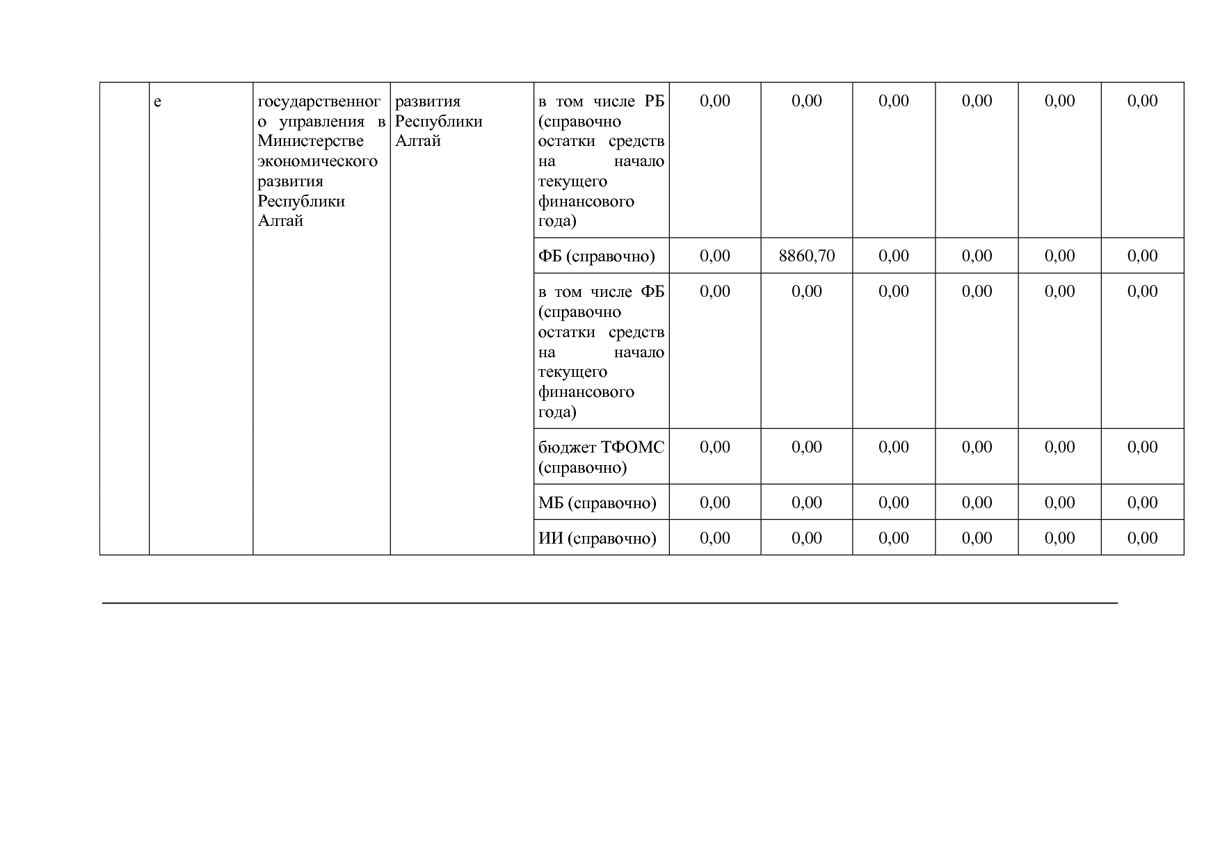 Постановление Правительства Республики Алтай от 29_06_2018 N.pdf