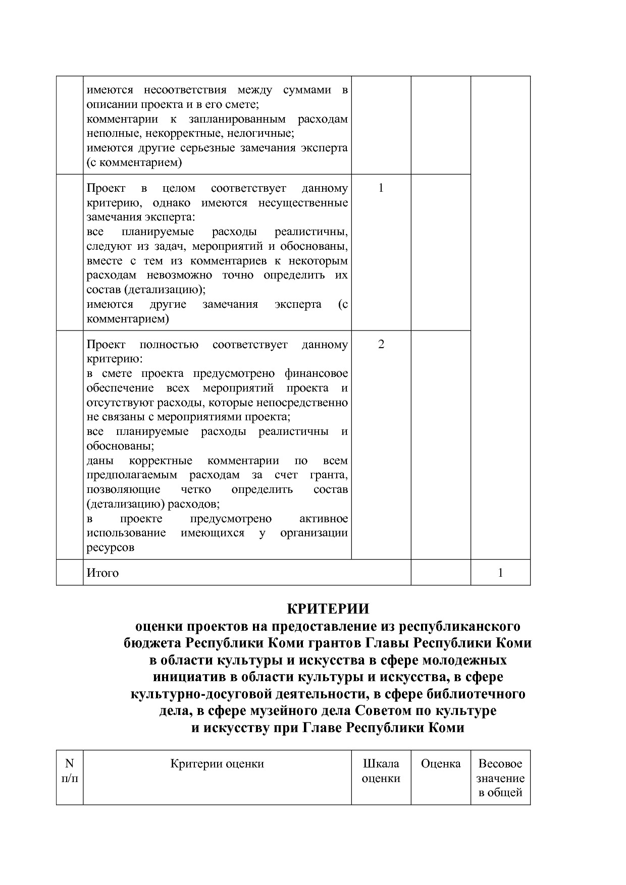 Постановление Правительства РК от 29_11_2011 N 531 (ред_ от.pdf