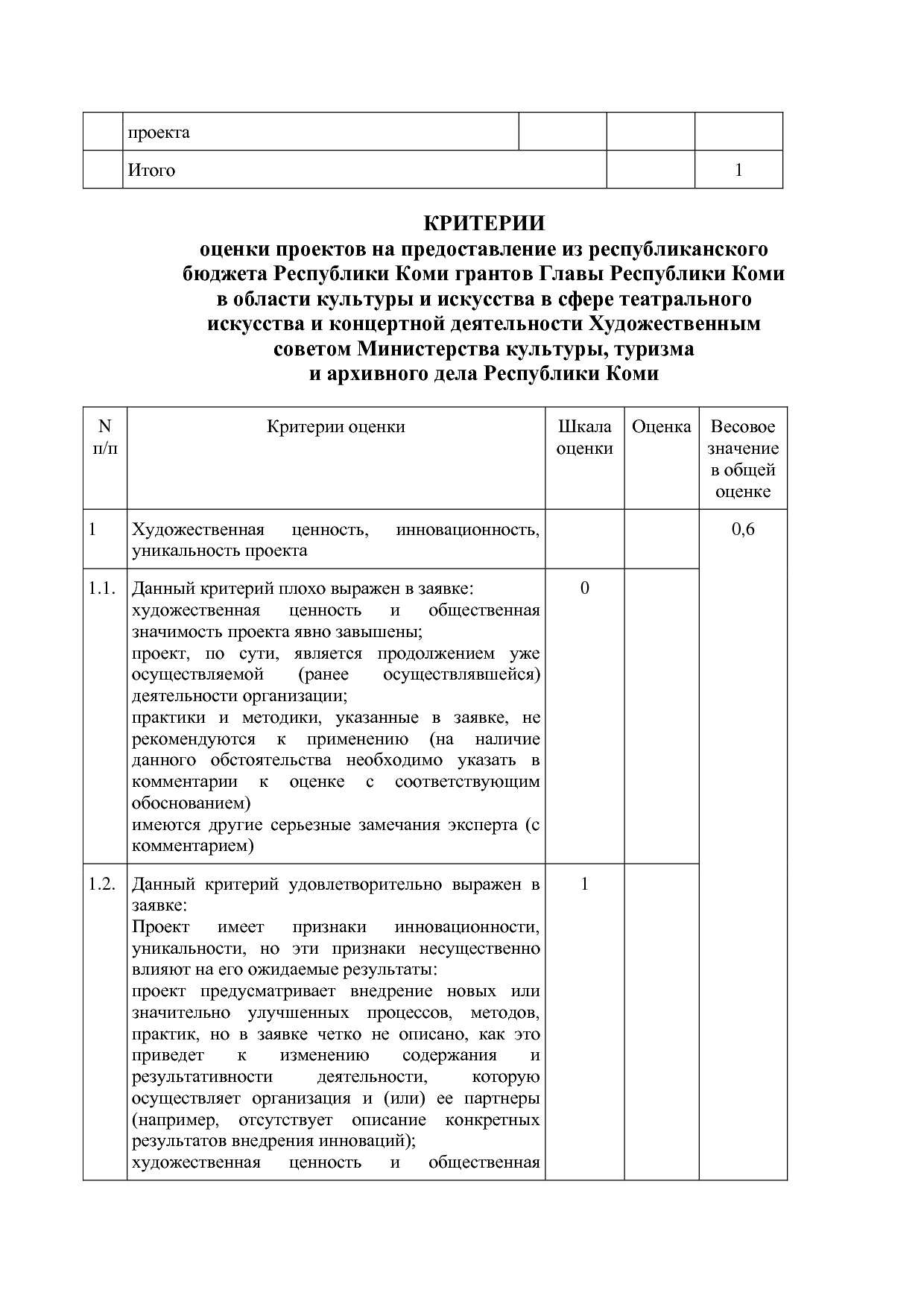 Постановление Правительства РК от 29_11_2011 N 531 (ред_ от.pdf