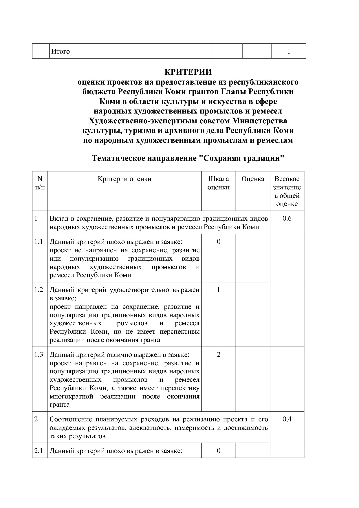 Постановление Правительства РК от 29_11_2011 N 531 (ред_ от.pdf