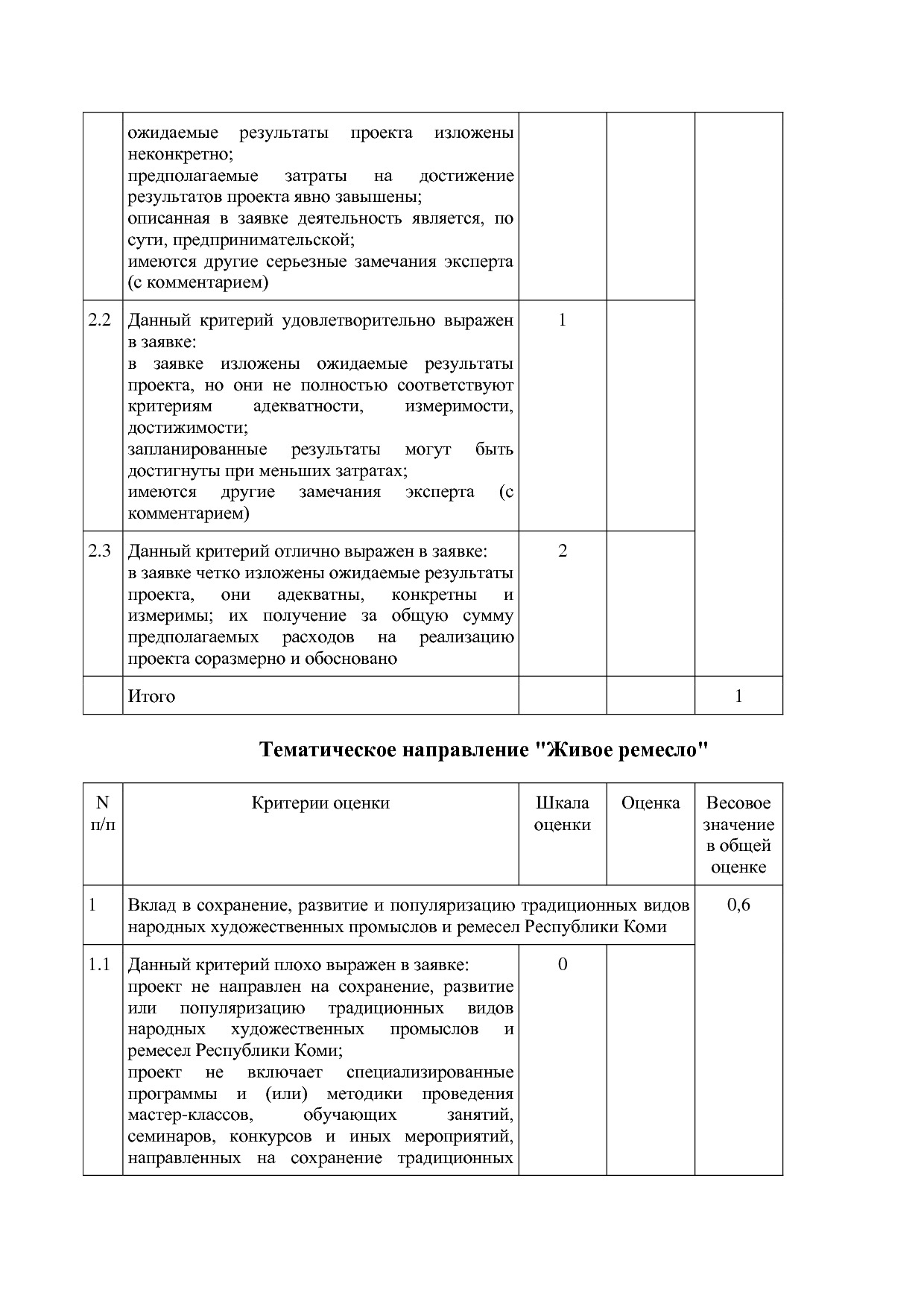 Постановление Правительства РК от 29_11_2011 N 531 (ред_ от.pdf