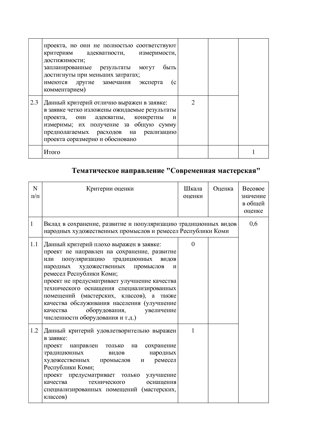 Постановление Правительства РК от 29_11_2011 N 531 (ред_ от.pdf