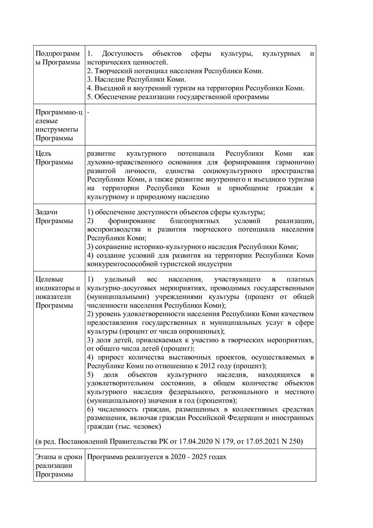 Постановление Правительства РК от 31_10_2019 N 524 (ред_ от.pdf