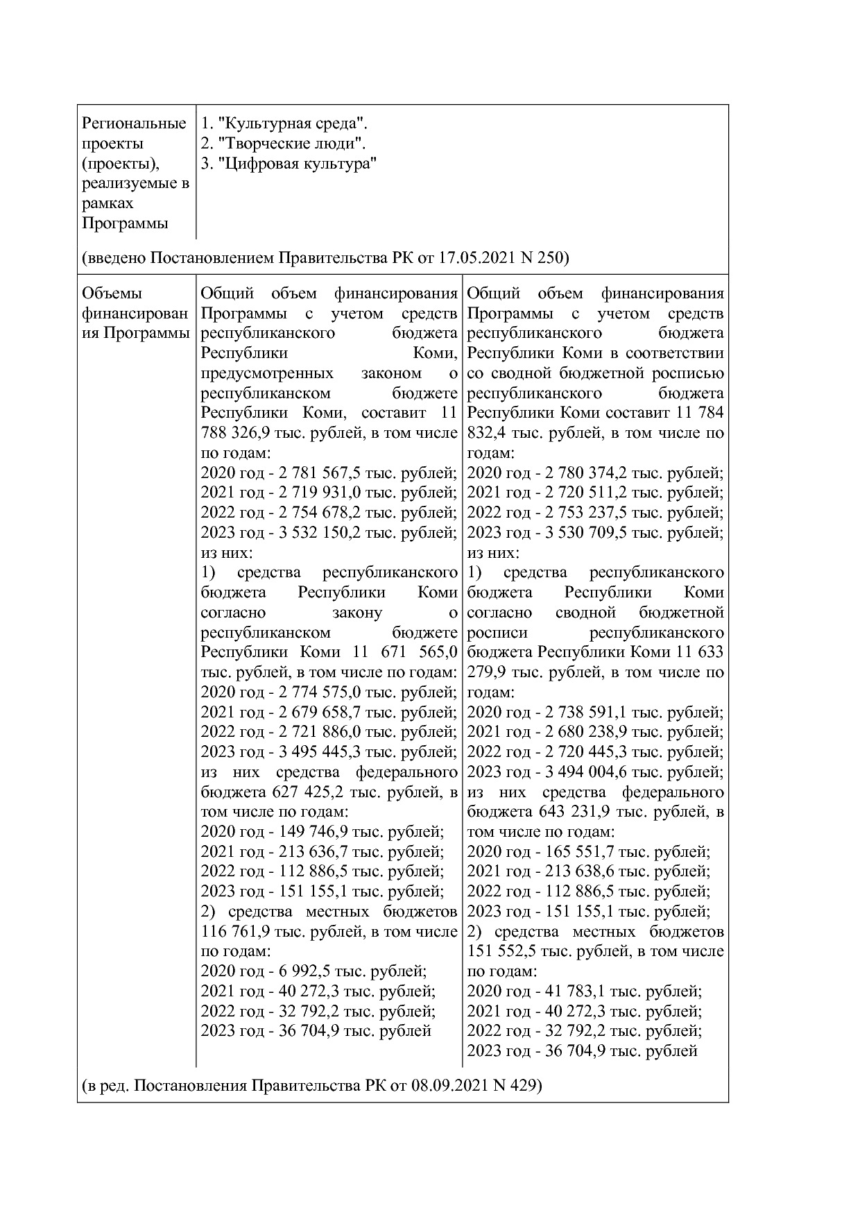 Постановление Правительства РК от 31_10_2019 N 524 (ред_ от.pdf