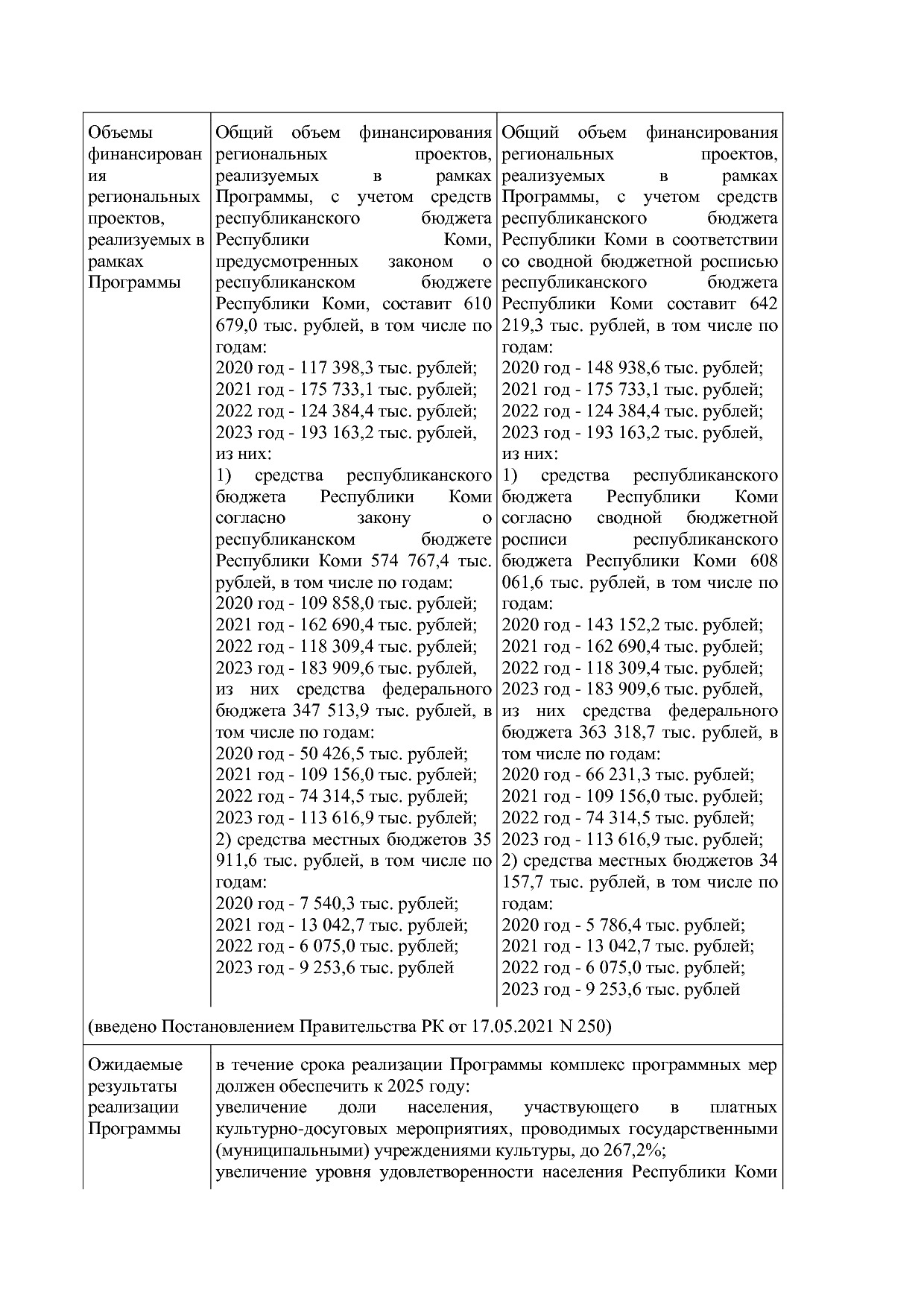 Постановление Правительства РК от 31_10_2019 N 524 (ред_ от.pdf