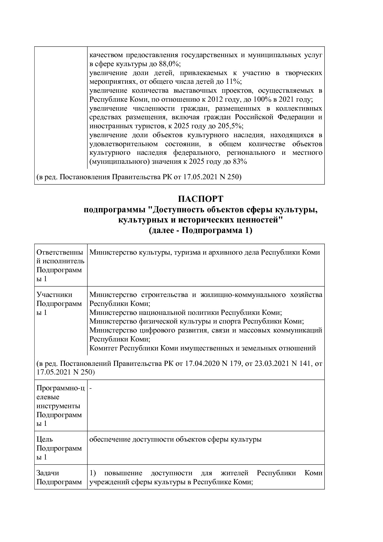 Постановление Правительства РК от 31_10_2019 N 524 (ред_ от.pdf