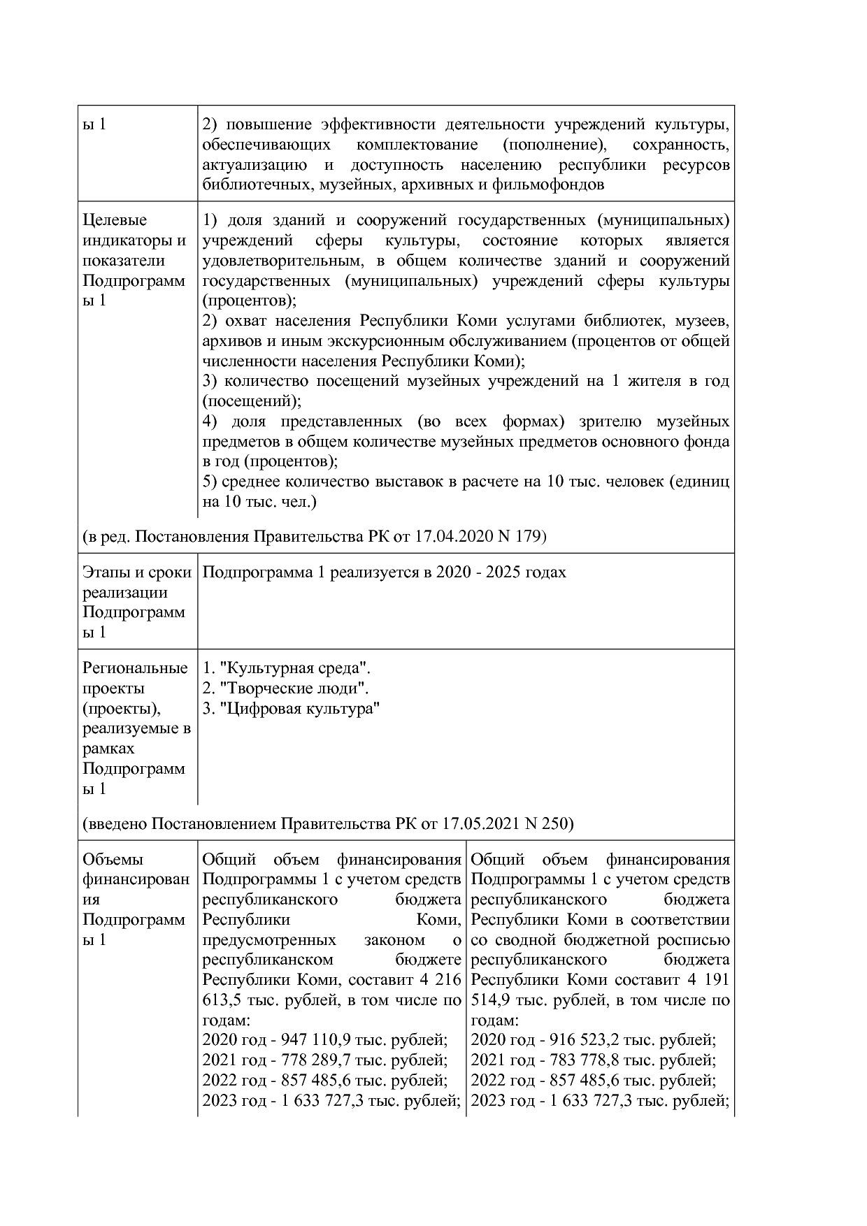 Постановление Правительства РК от 31_10_2019 N 524 (ред_ от.pdf