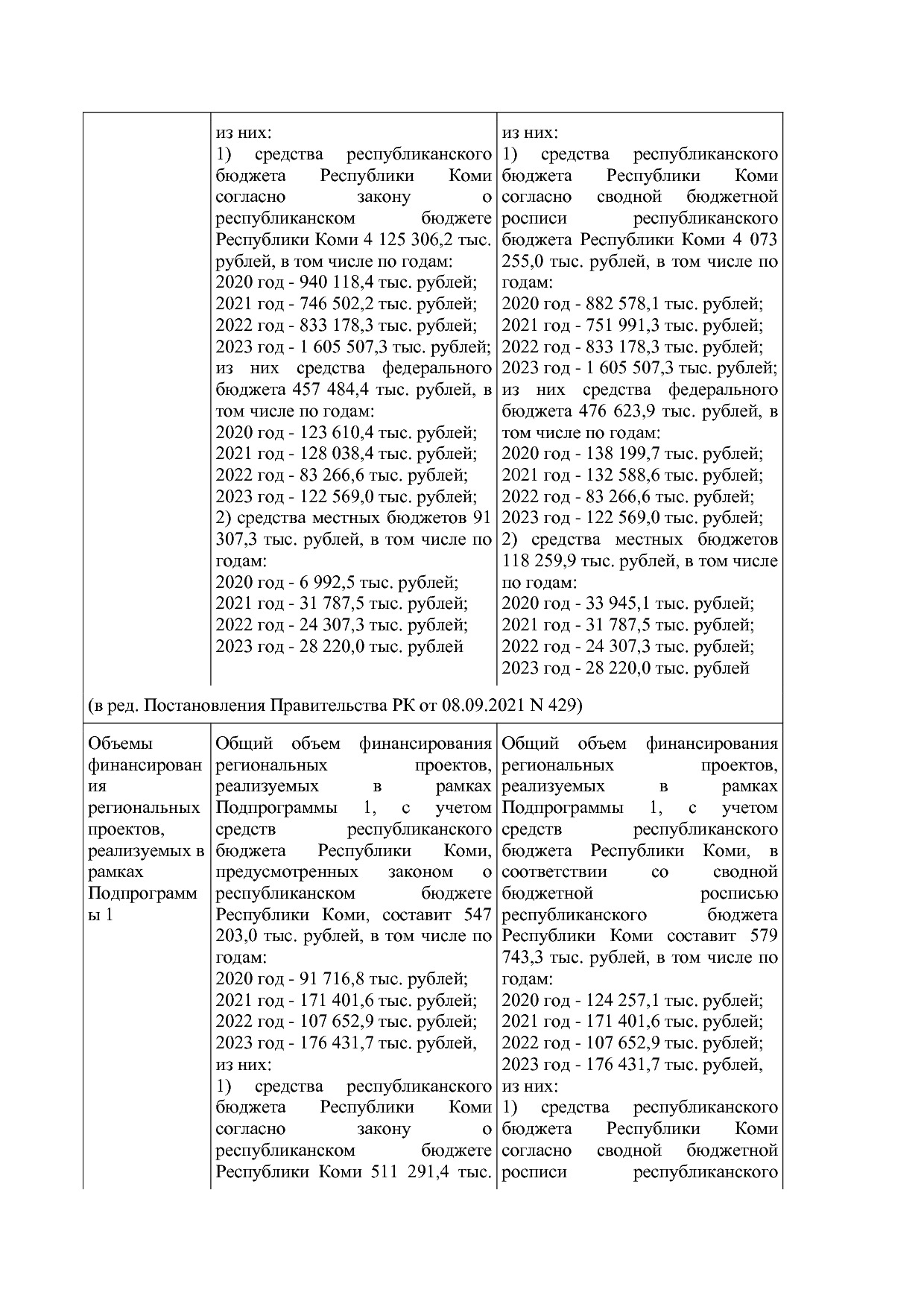 Постановление Правительства РК от 31_10_2019 N 524 (ред_ от.pdf