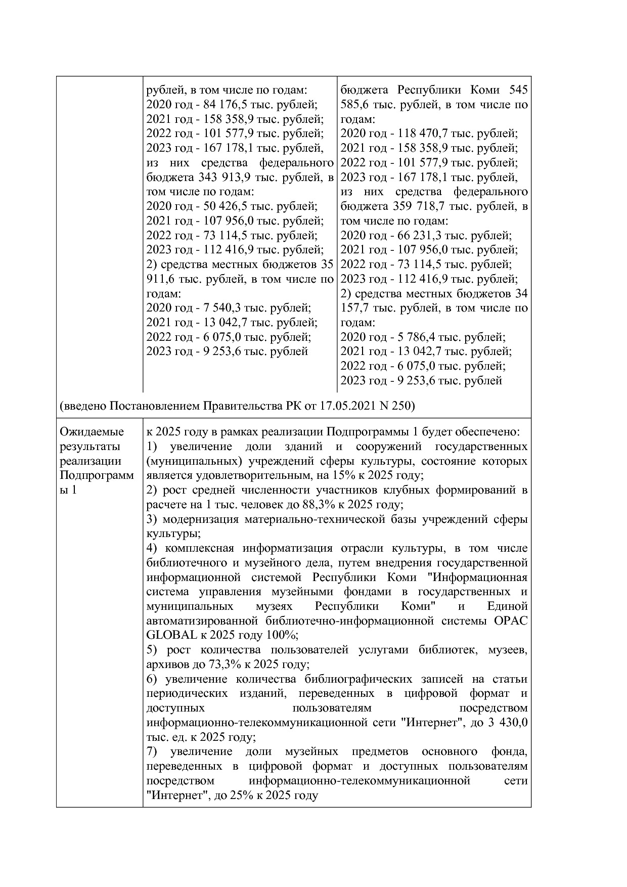 Постановление Правительства РК от 31_10_2019 N 524 (ред_ от.pdf