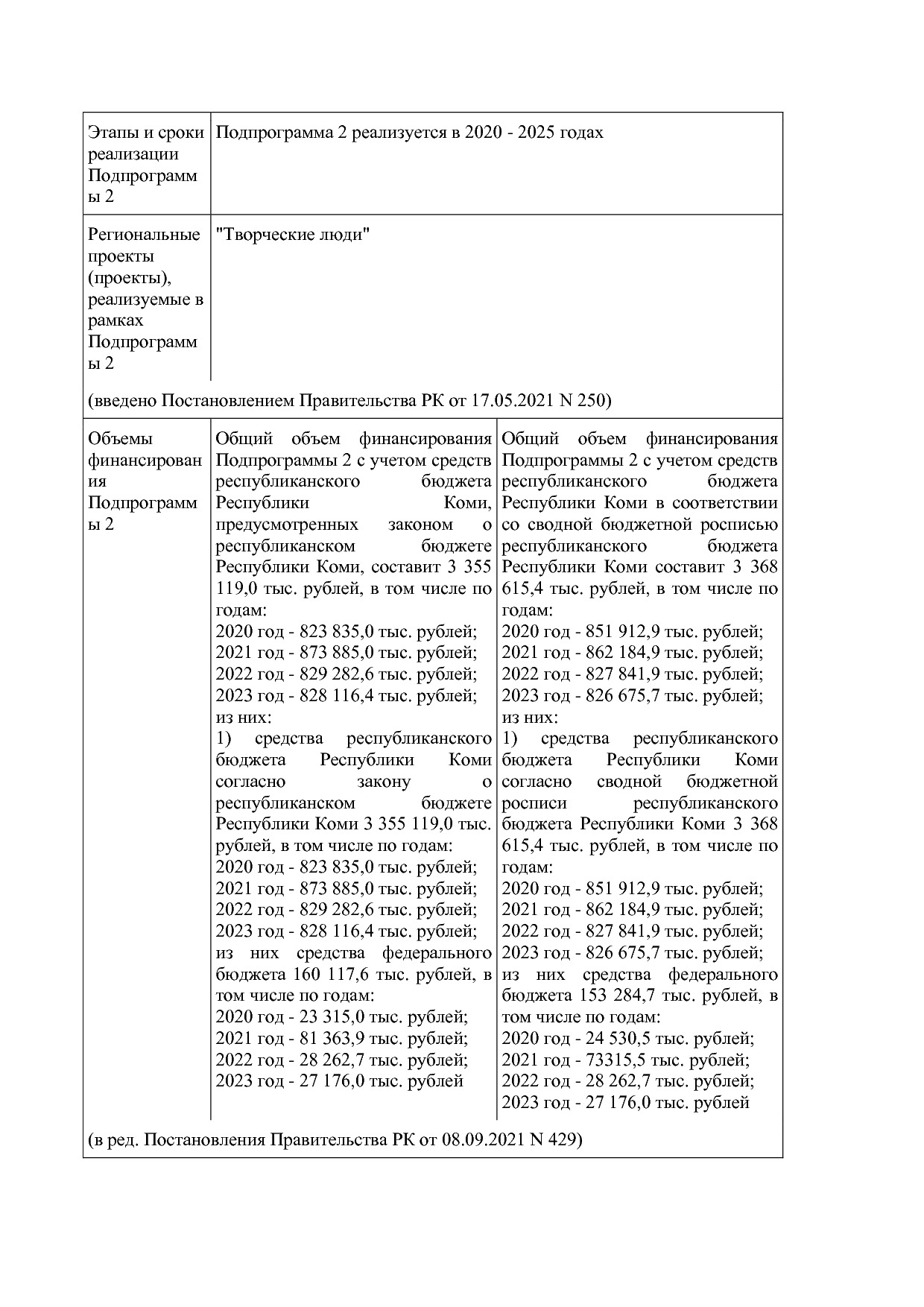Постановление Правительства РК от 31_10_2019 N 524 (ред_ от.pdf
