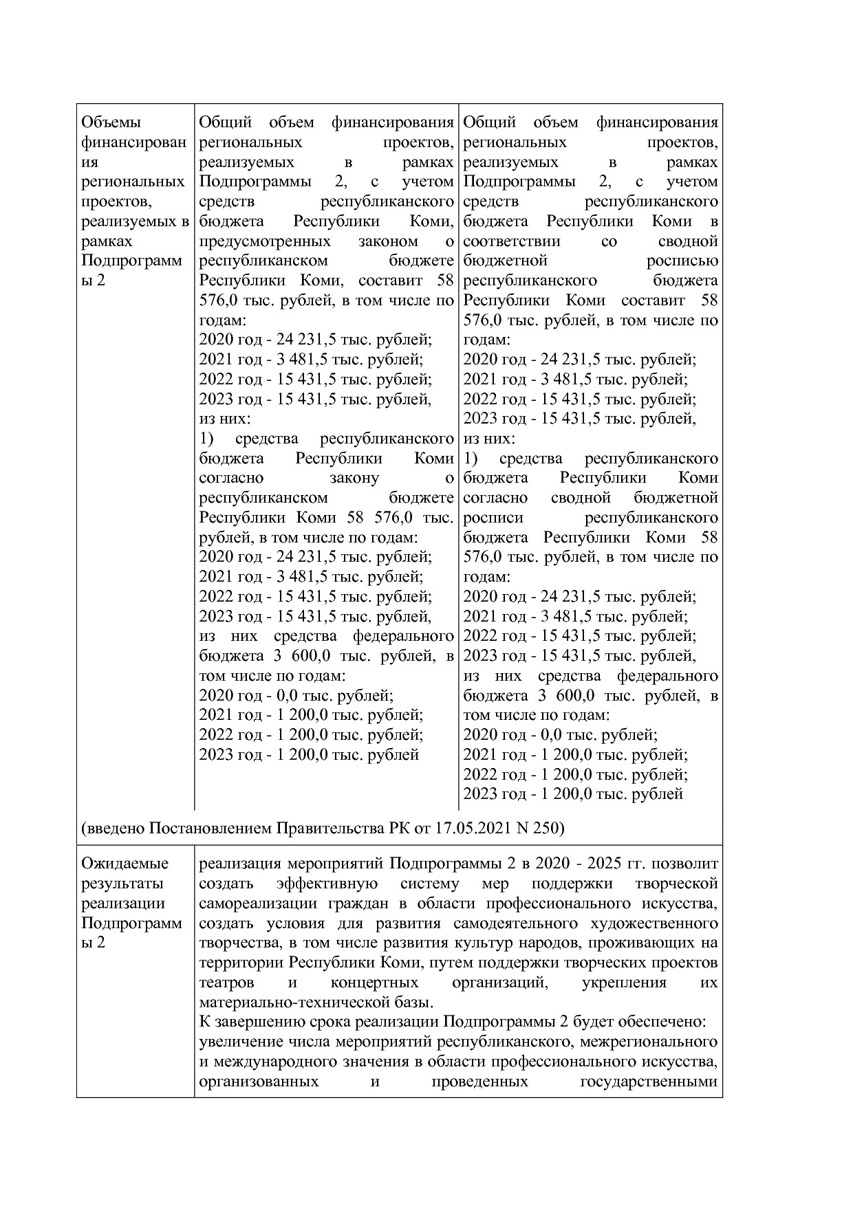 Постановление Правительства РК от 31_10_2019 N 524 (ред_ от.pdf