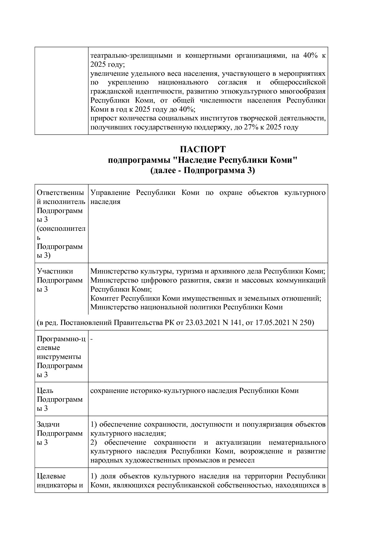 Постановление Правительства РК от 31_10_2019 N 524 (ред_ от.pdf