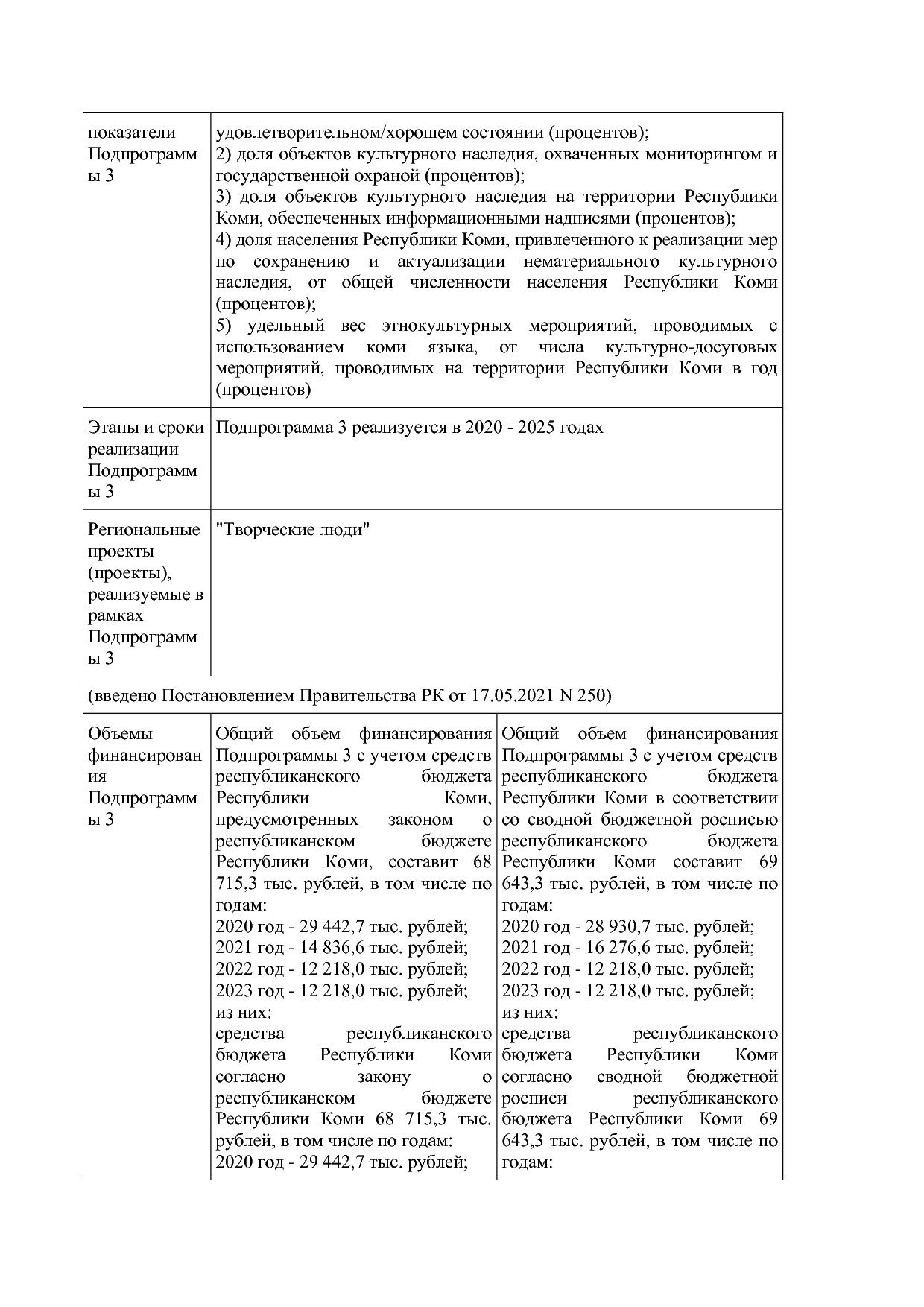 Постановление Правительства РК от 31_10_2019 N 524 (ред_ от.pdf