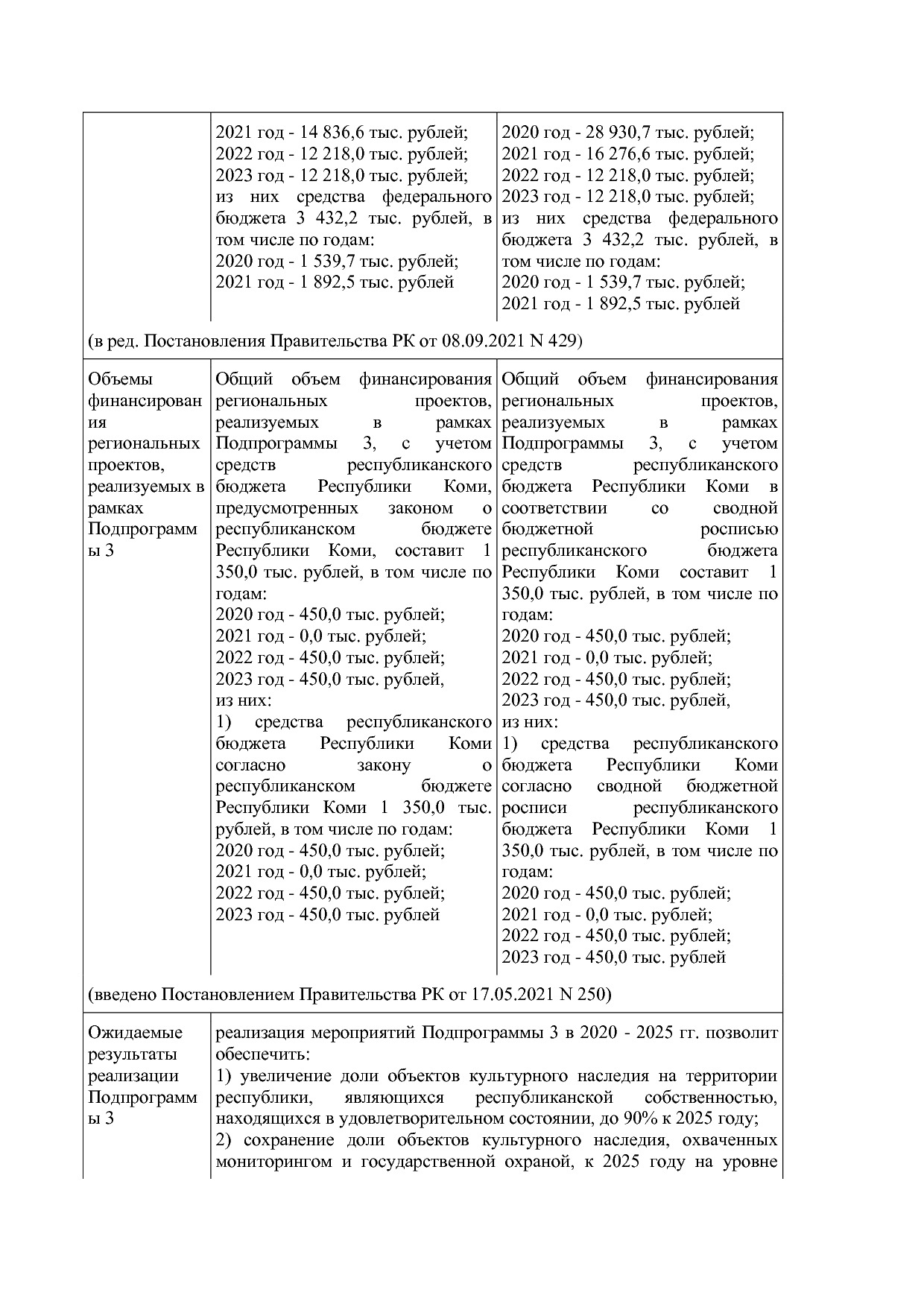 Постановление Правительства РК от 31_10_2019 N 524 (ред_ от.pdf