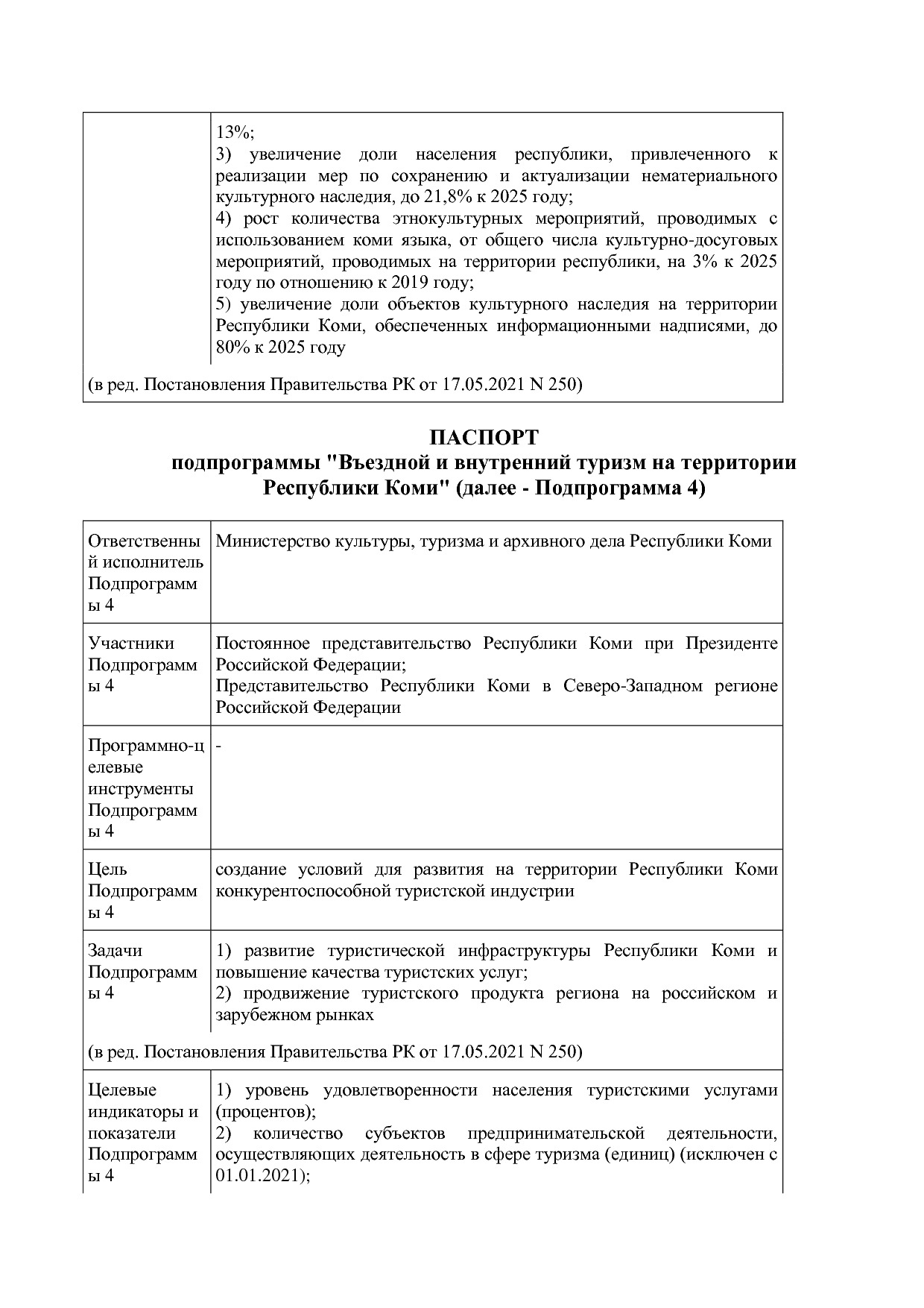 Постановление Правительства РК от 31_10_2019 N 524 (ред_ от.pdf