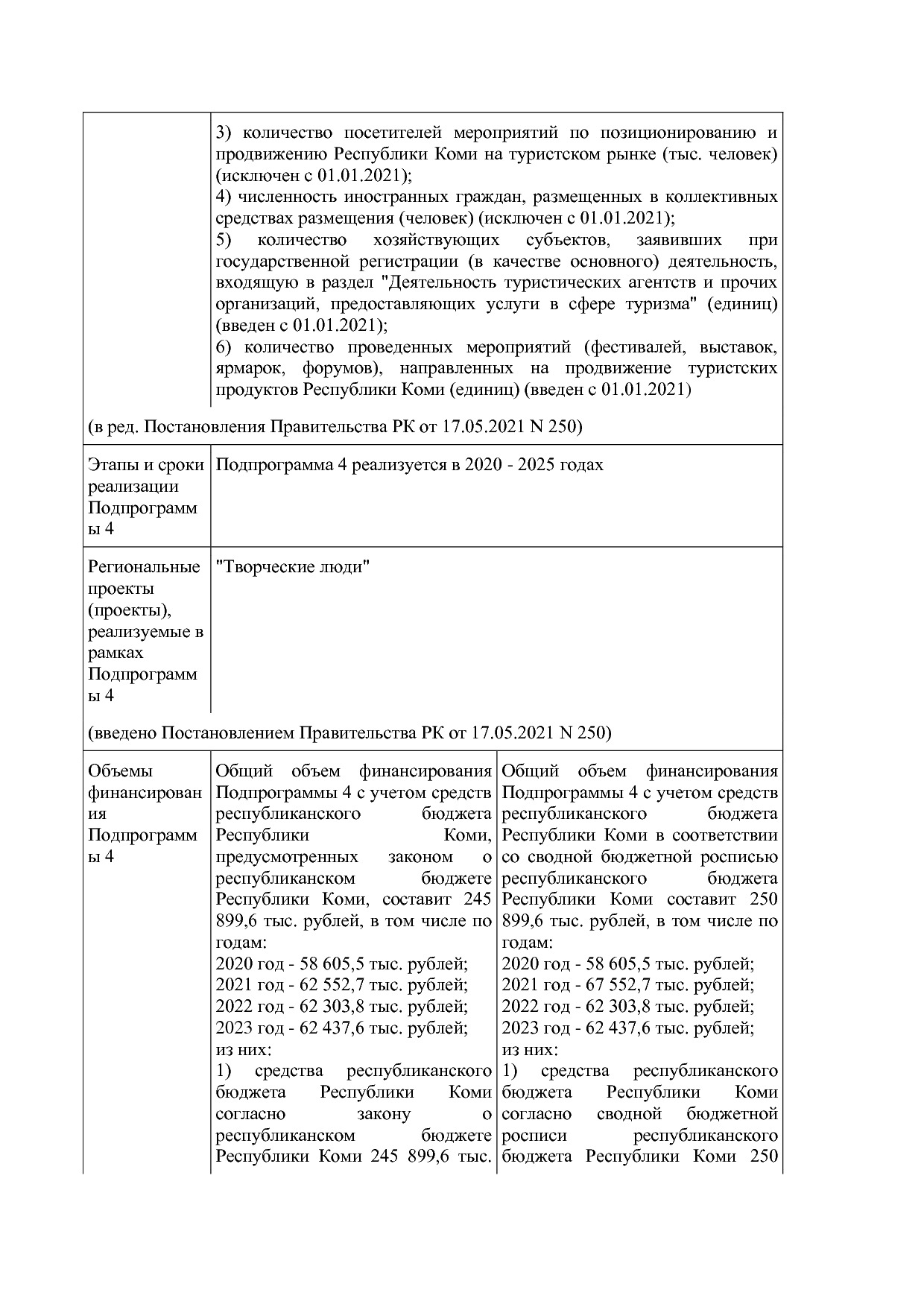 Постановление Правительства РК от 31_10_2019 N 524 (ред_ от.pdf