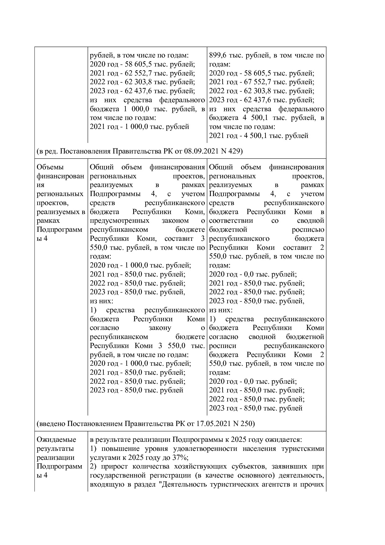 Постановление Правительства РК от 31_10_2019 N 524 (ред_ от.pdf