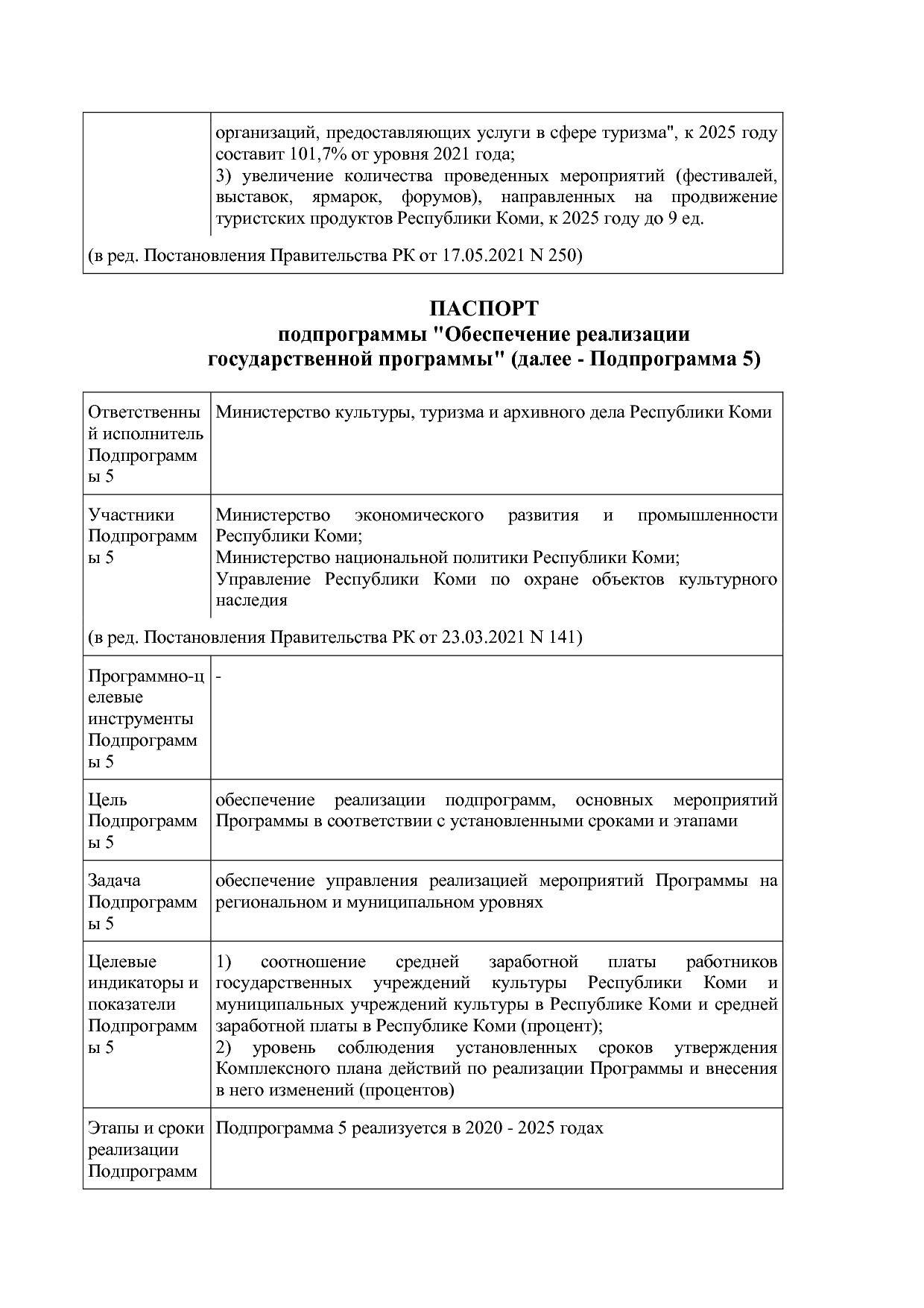 Постановление Правительства РК от 31_10_2019 N 524 (ред_ от.pdf
