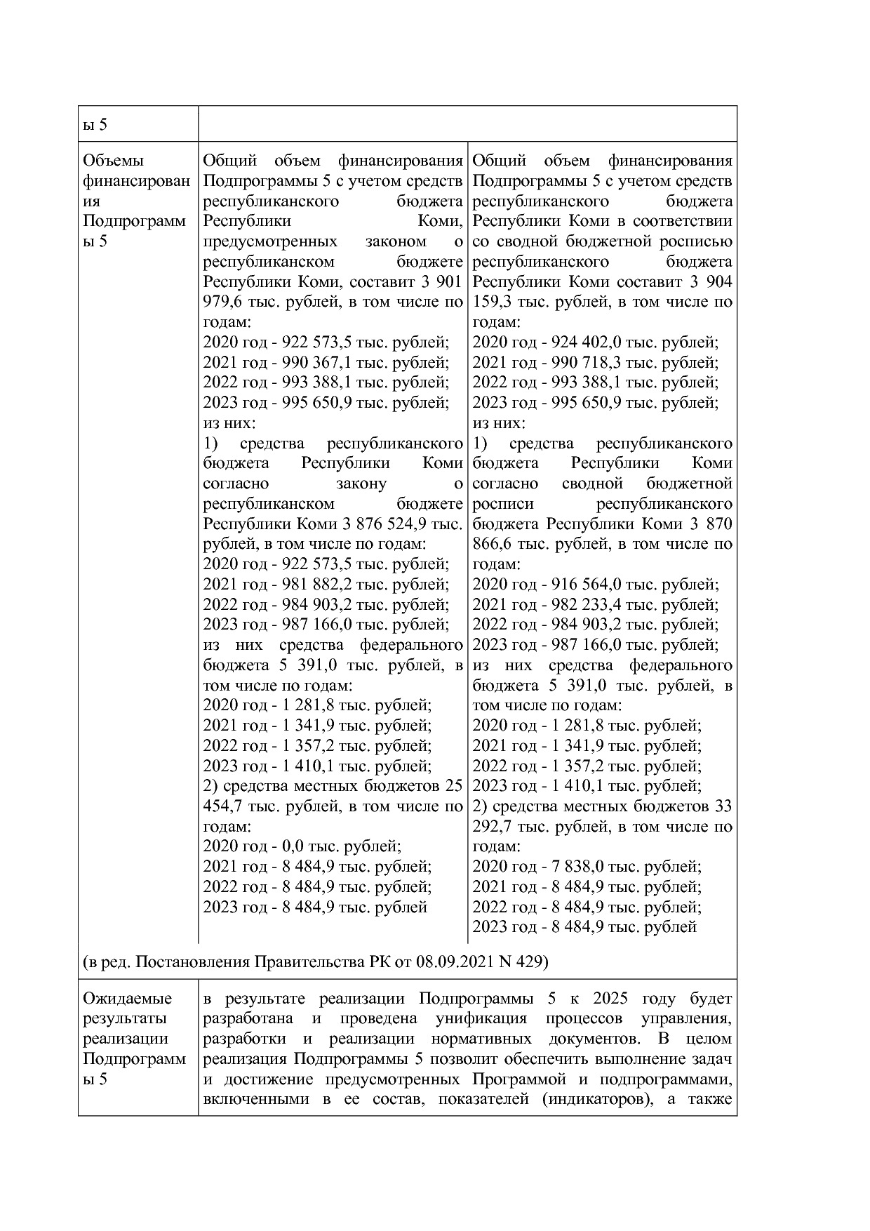 Постановление Правительства РК от 31_10_2019 N 524 (ред_ от.pdf