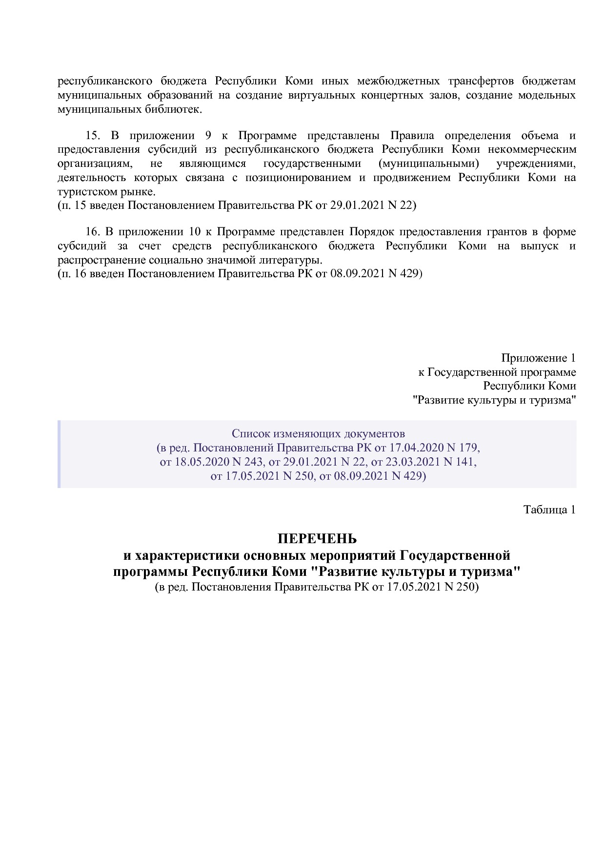 Постановление Правительства РК от 31_10_2019 N 524 (ред_ от.pdf