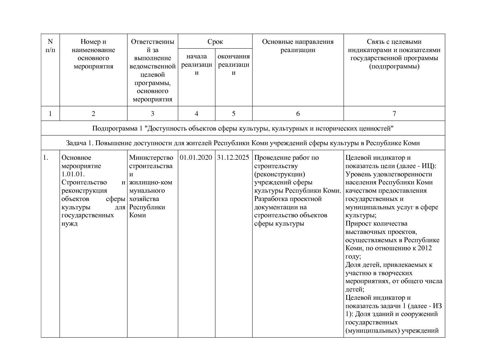 Постановление Правительства РК от 31_10_2019 N 524 (ред_ от.pdf