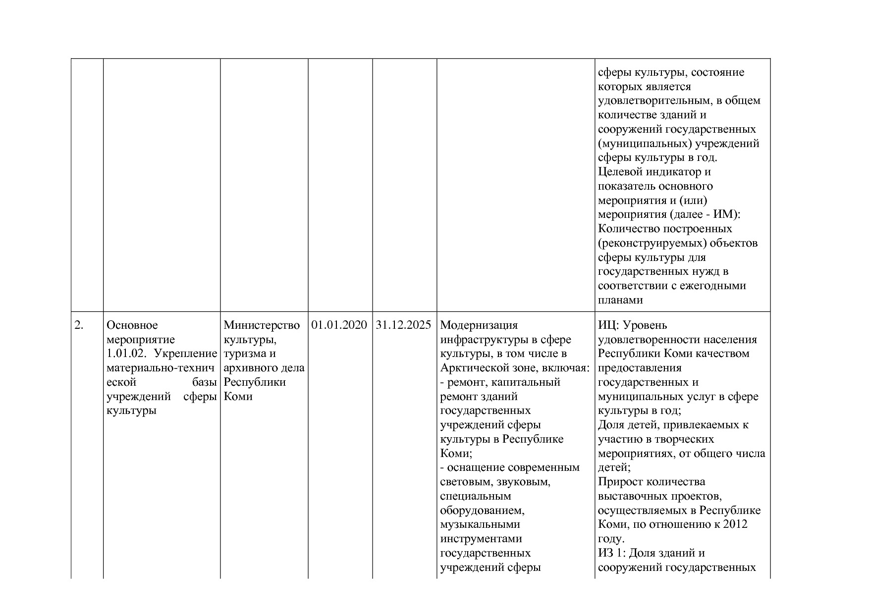 Постановление Правительства РК от 31_10_2019 N 524 (ред_ от.pdf