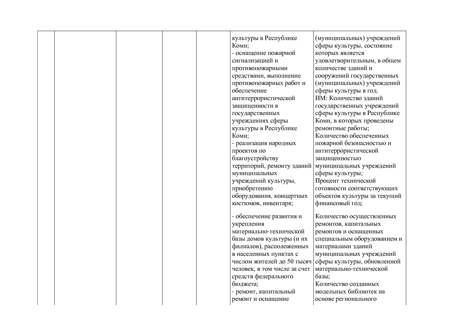 Постановление Правительства РК от 31_10_2019 N 524 (ред_ от.pdf