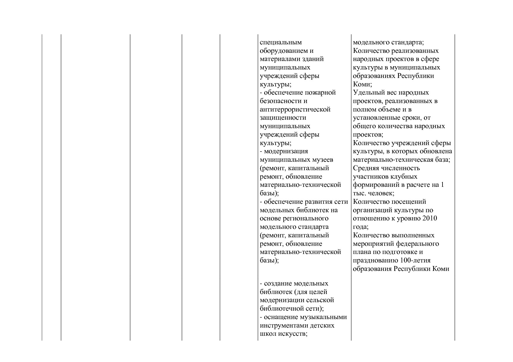 Постановление Правительства РК от 31_10_2019 N 524 (ред_ от.pdf