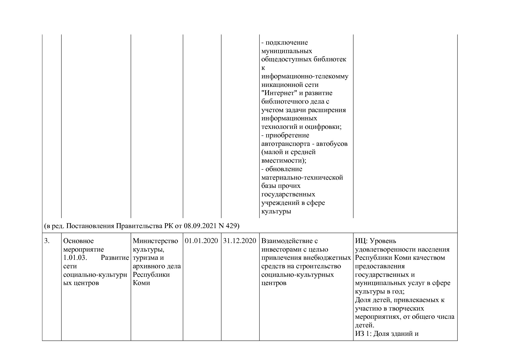 Постановление Правительства РК от 31_10_2019 N 524 (ред_ от.pdf