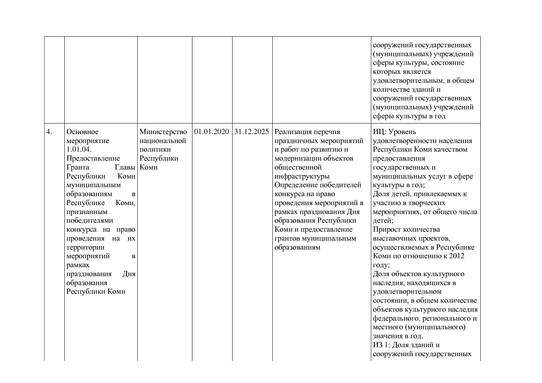 Постановление Правительства РК от 31_10_2019 N 524 (ред_ от.pdf