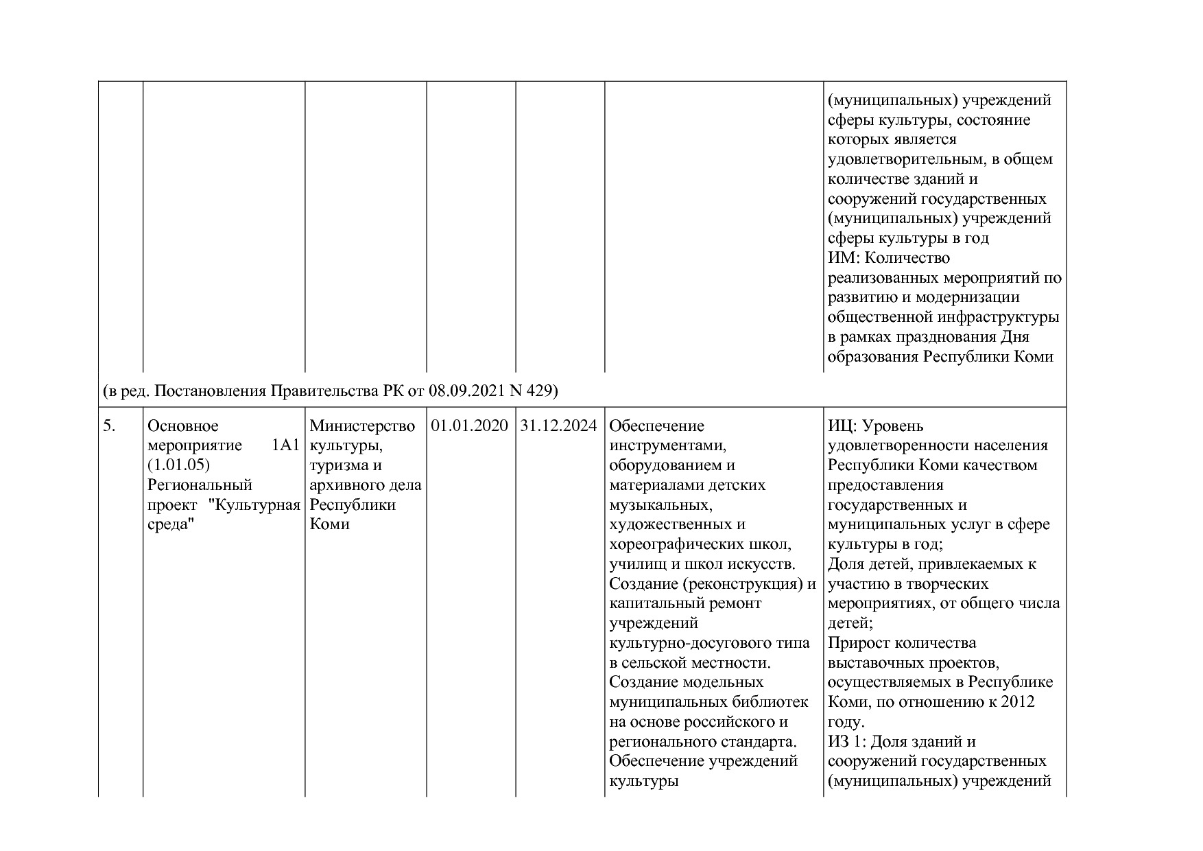 Постановление Правительства РК от 31_10_2019 N 524 (ред_ от.pdf