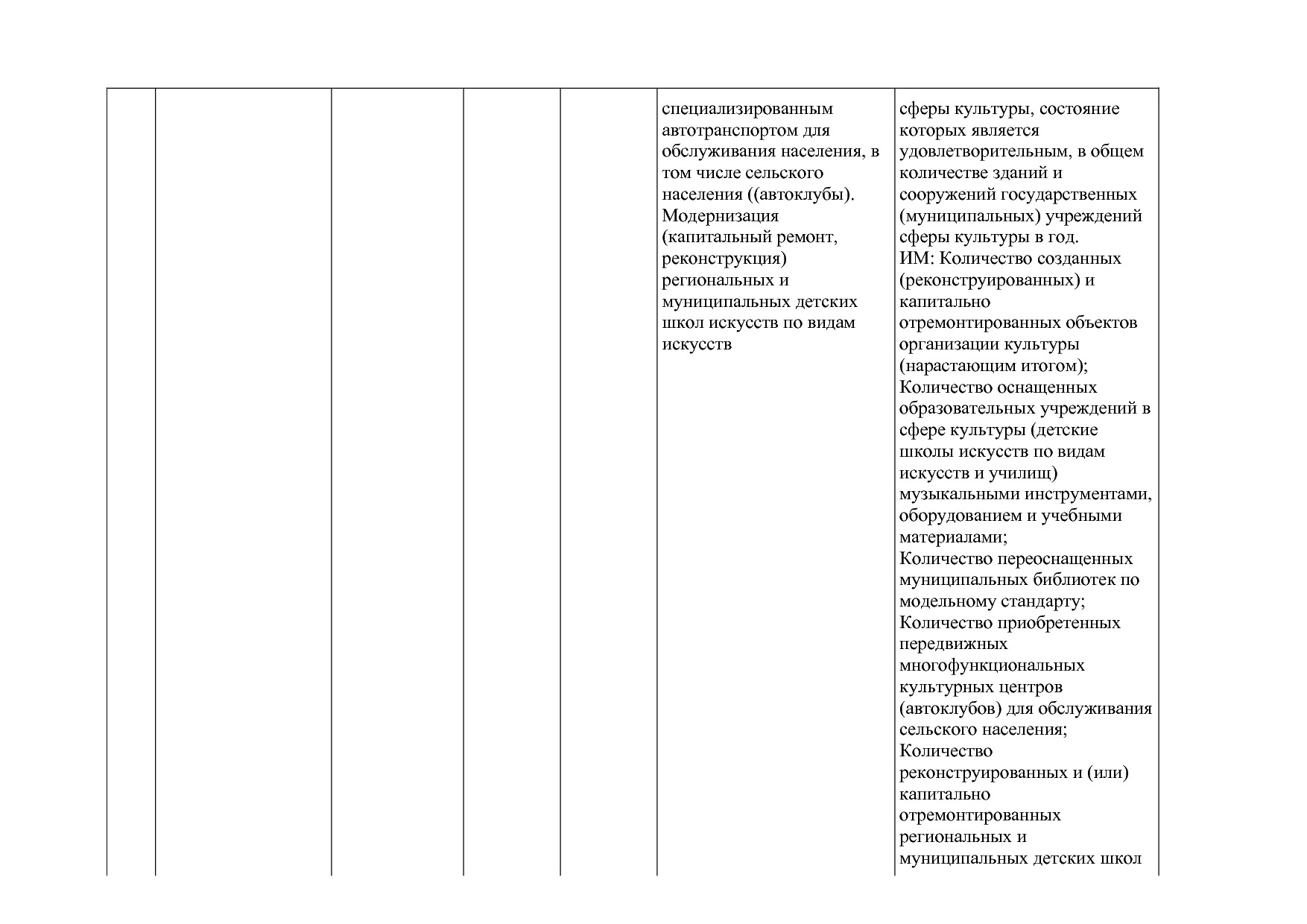 Постановление Правительства РК от 31_10_2019 N 524 (ред_ от.pdf