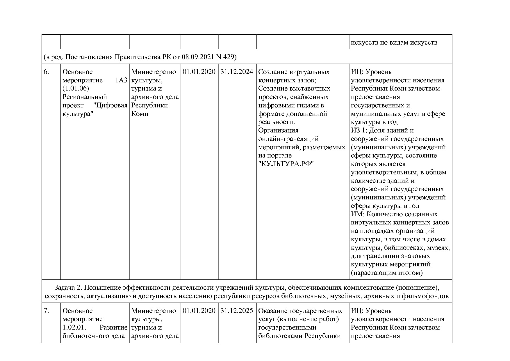 Постановление Правительства РК от 31_10_2019 N 524 (ред_ от.pdf