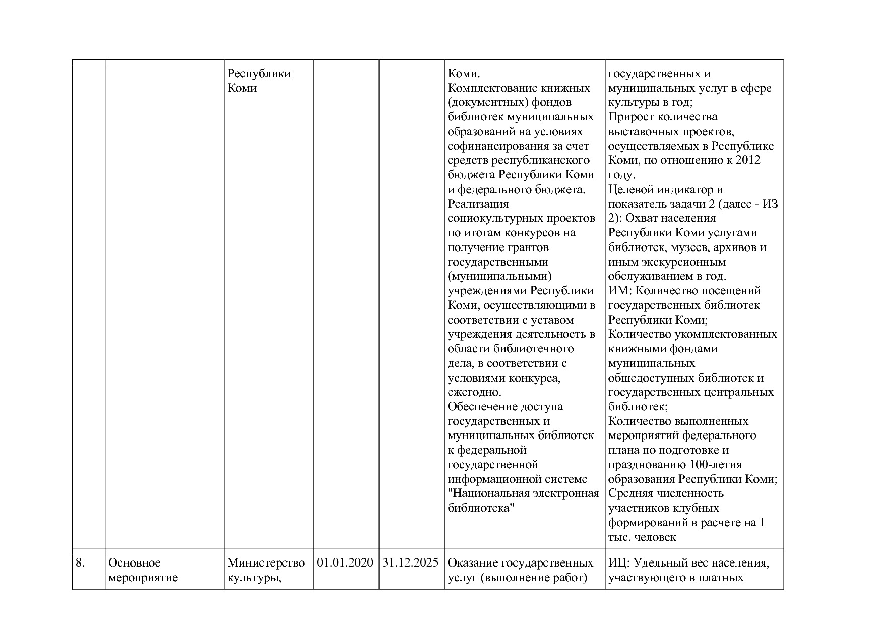 Постановление Правительства РК от 31_10_2019 N 524 (ред_ от.pdf