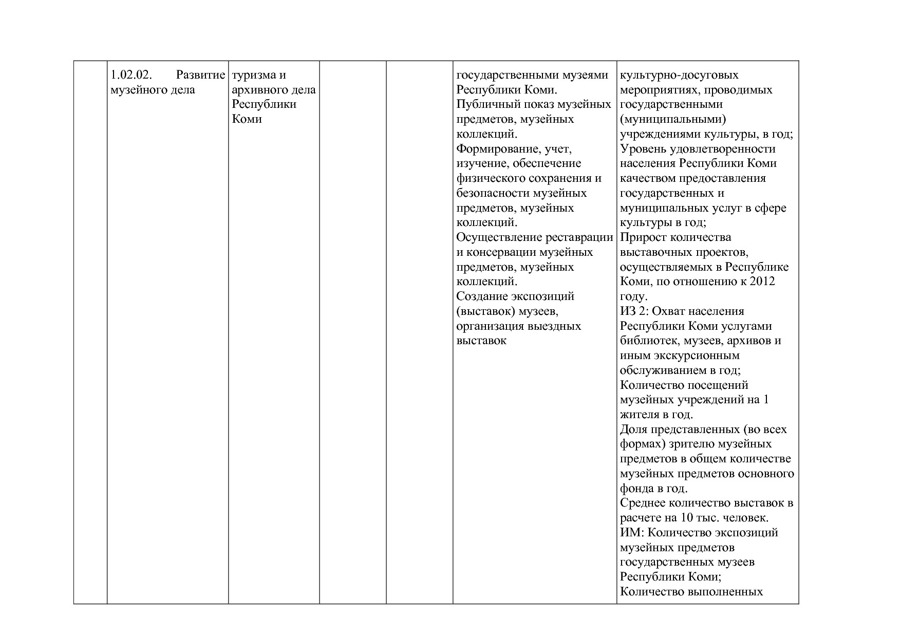 Постановление Правительства РК от 31_10_2019 N 524 (ред_ от.pdf