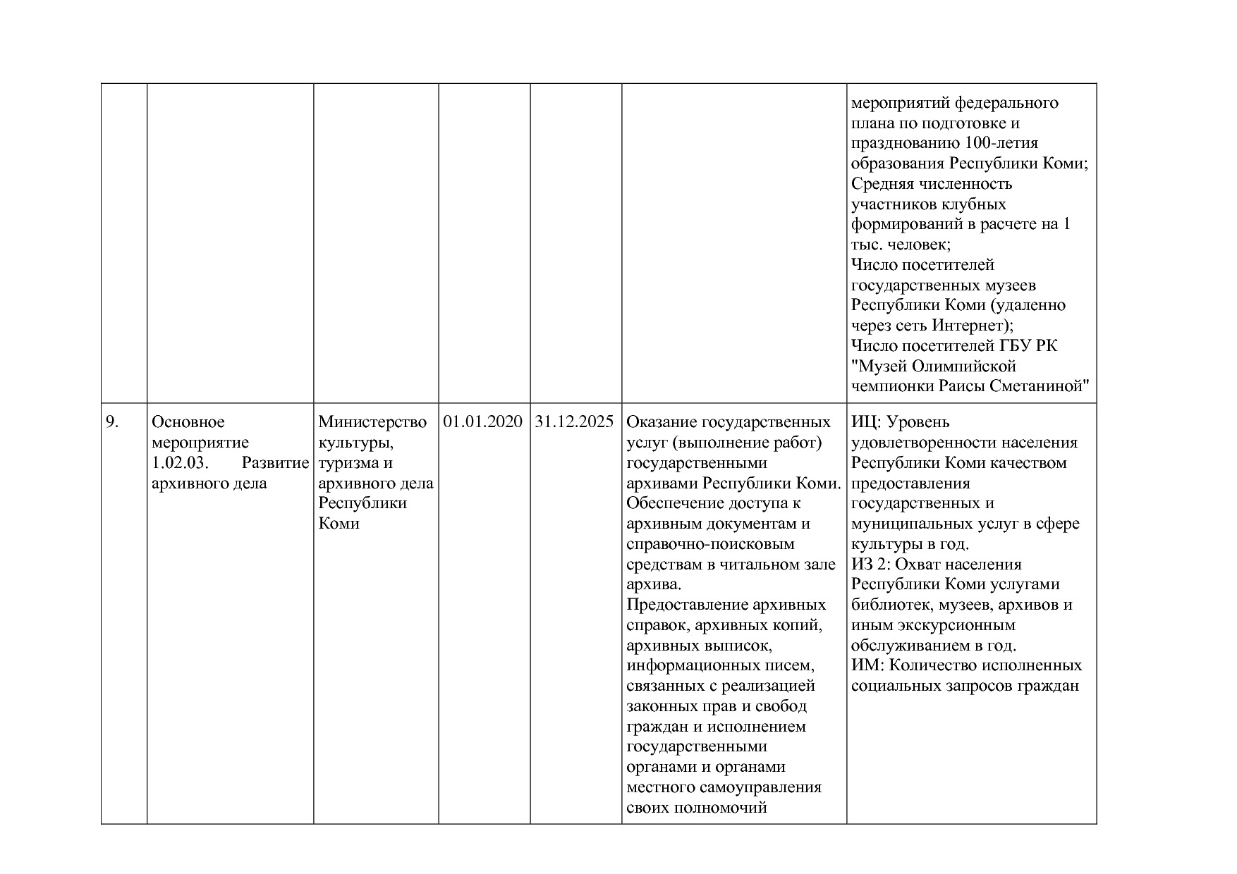 Постановление Правительства РК от 31_10_2019 N 524 (ред_ от.pdf