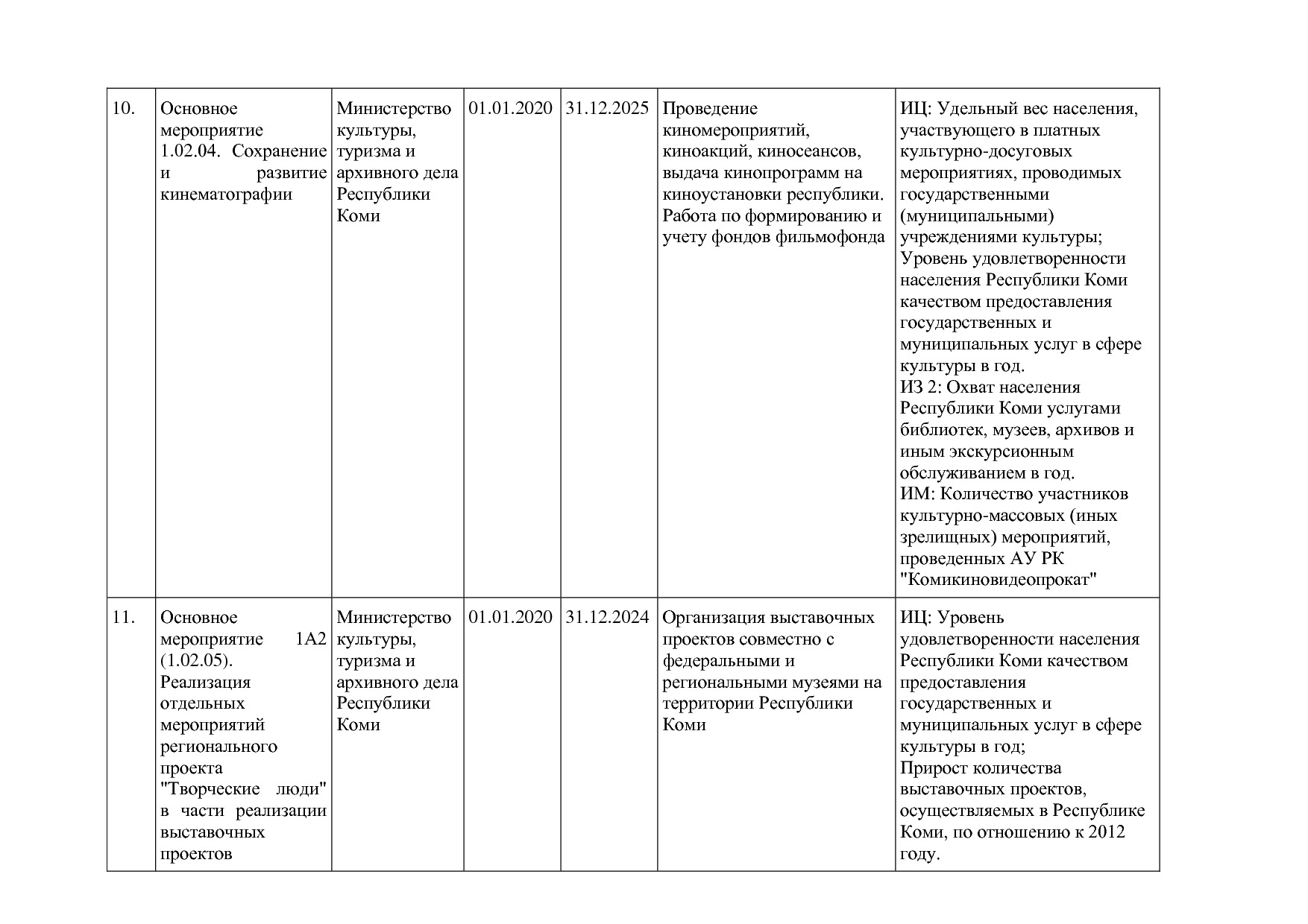 Постановление Правительства РК от 31_10_2019 N 524 (ред_ от.pdf