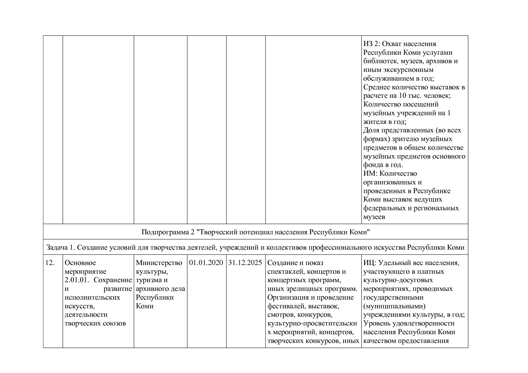 Постановление Правительства РК от 31_10_2019 N 524 (ред_ от.pdf