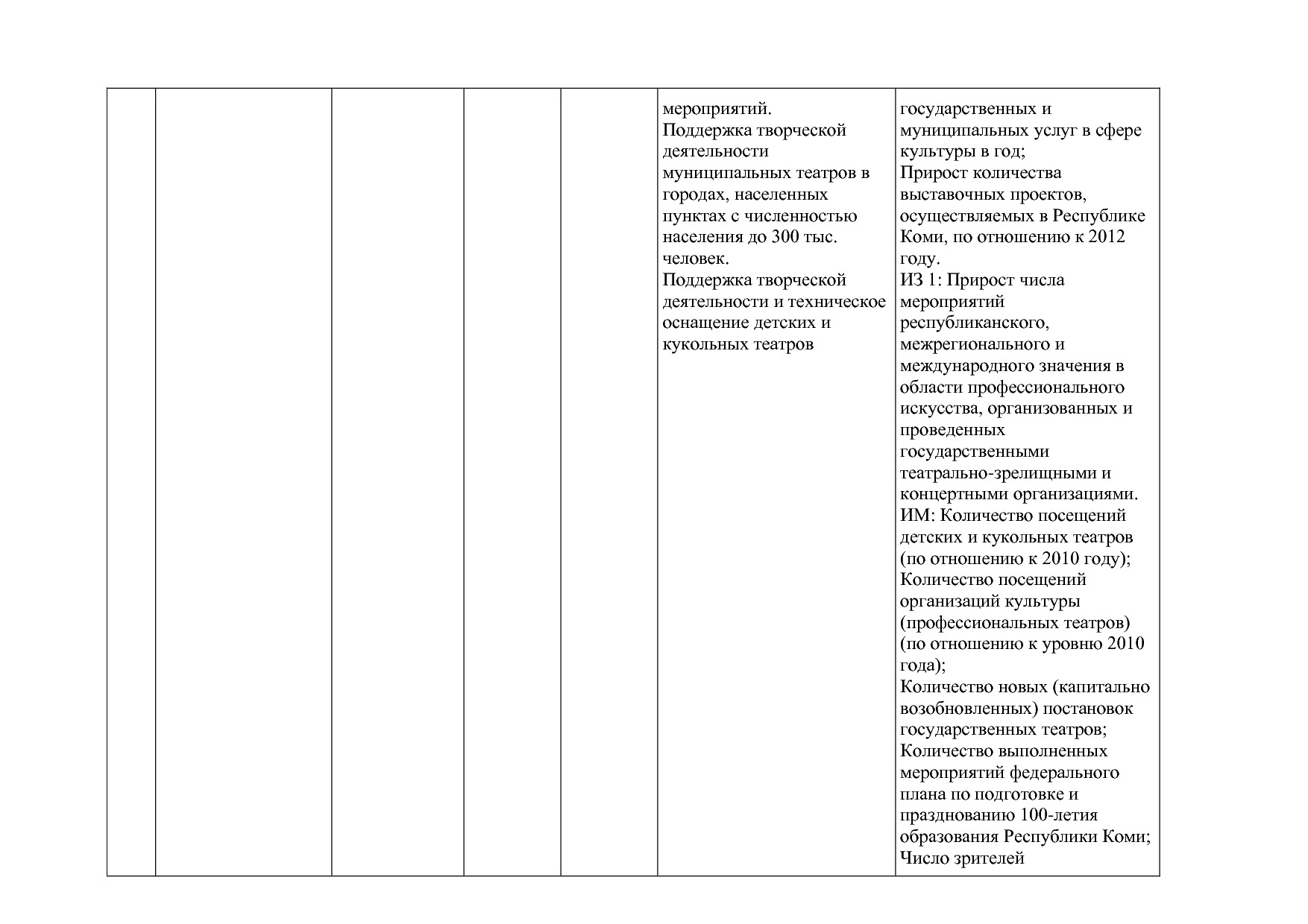 Постановление Правительства РК от 31_10_2019 N 524 (ред_ от.pdf