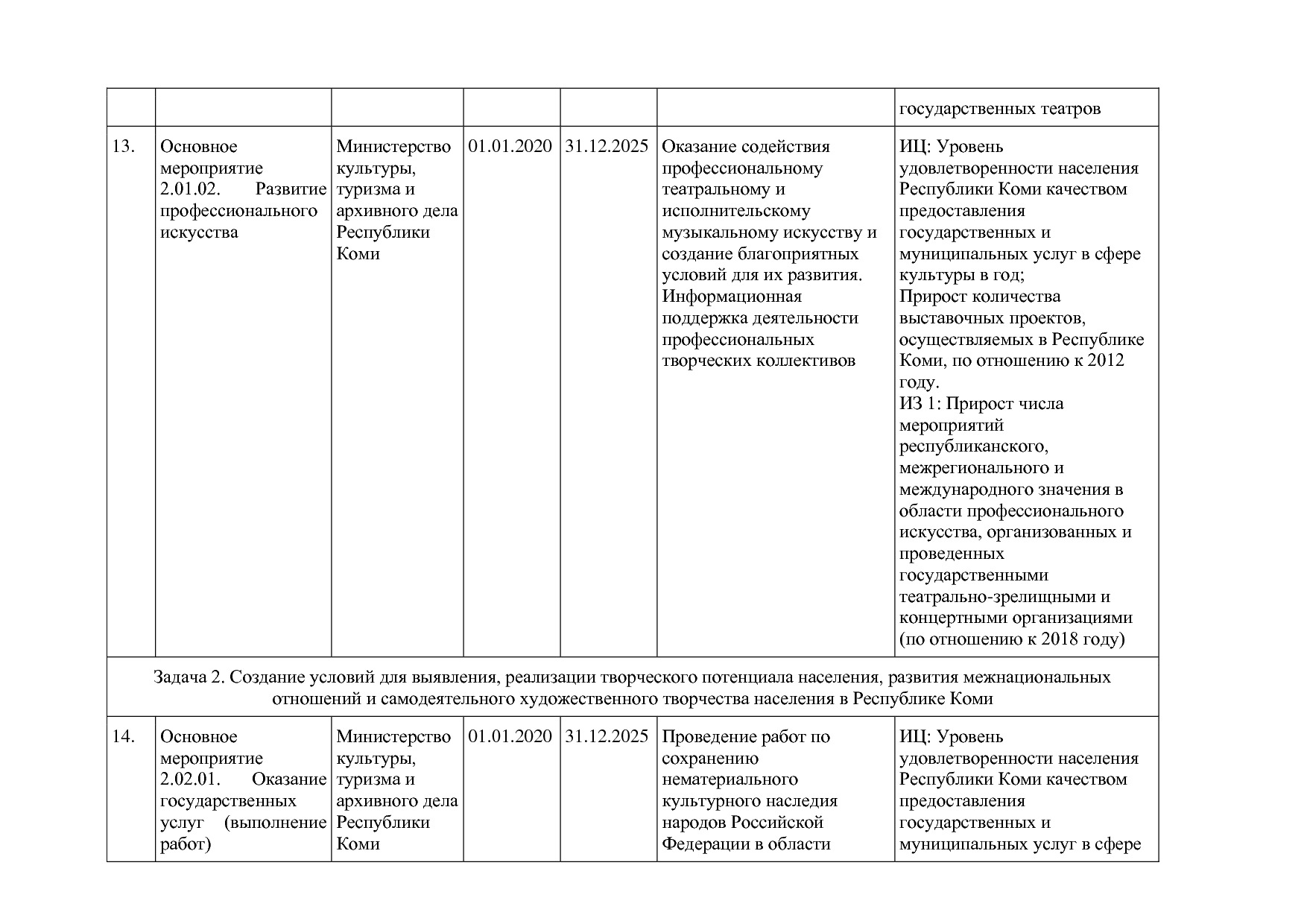 Постановление Правительства РК от 31_10_2019 N 524 (ред_ от.pdf