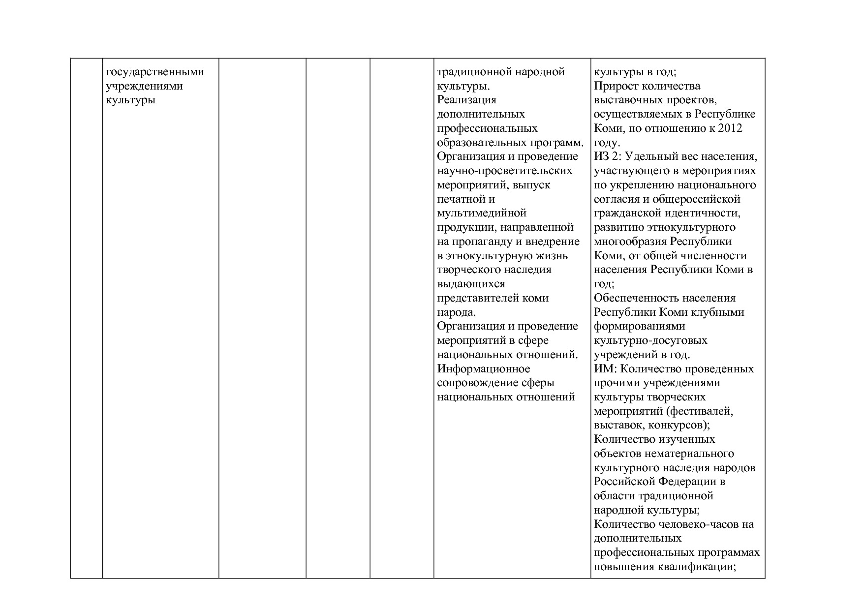 Постановление Правительства РК от 31_10_2019 N 524 (ред_ от.pdf