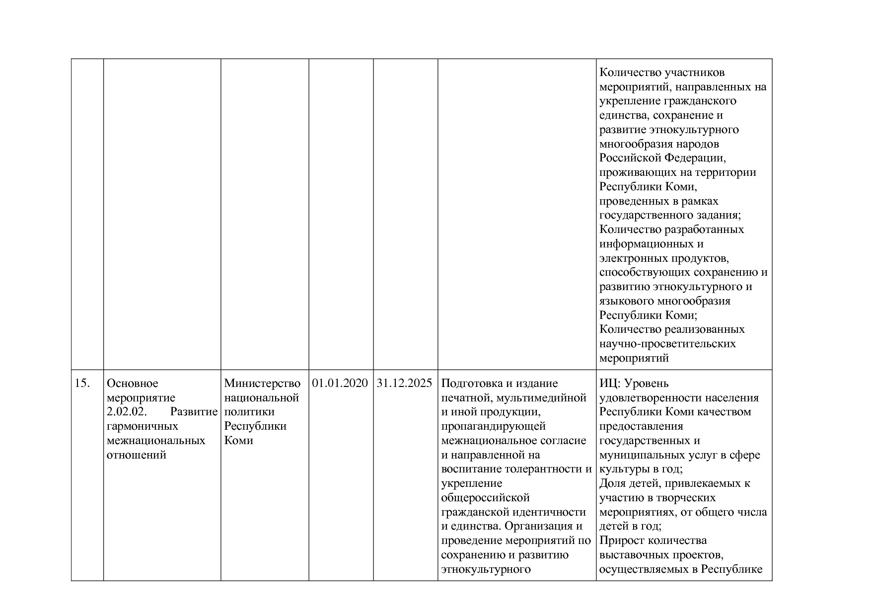 Постановление Правительства РК от 31_10_2019 N 524 (ред_ от.pdf