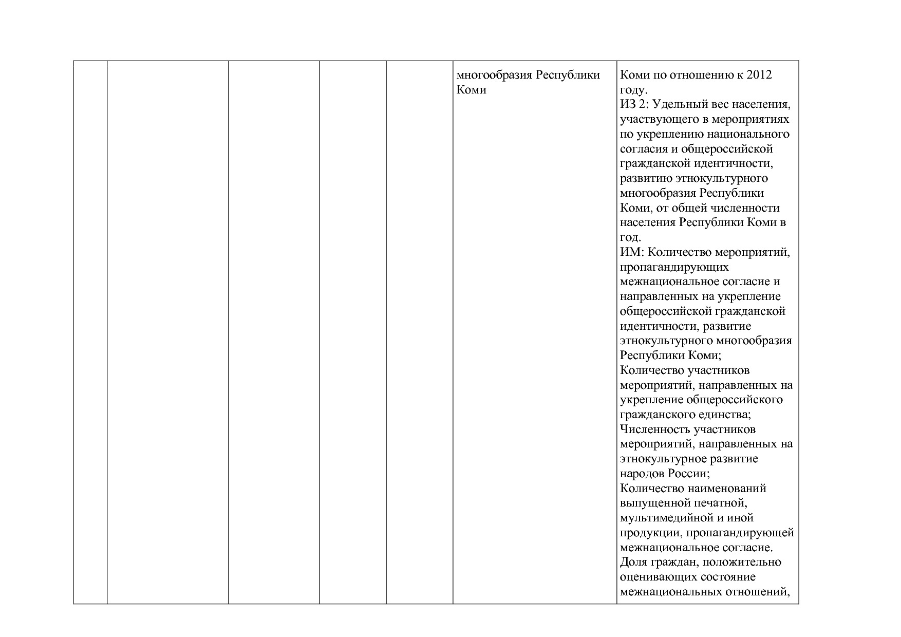 Постановление Правительства РК от 31_10_2019 N 524 (ред_ от.pdf