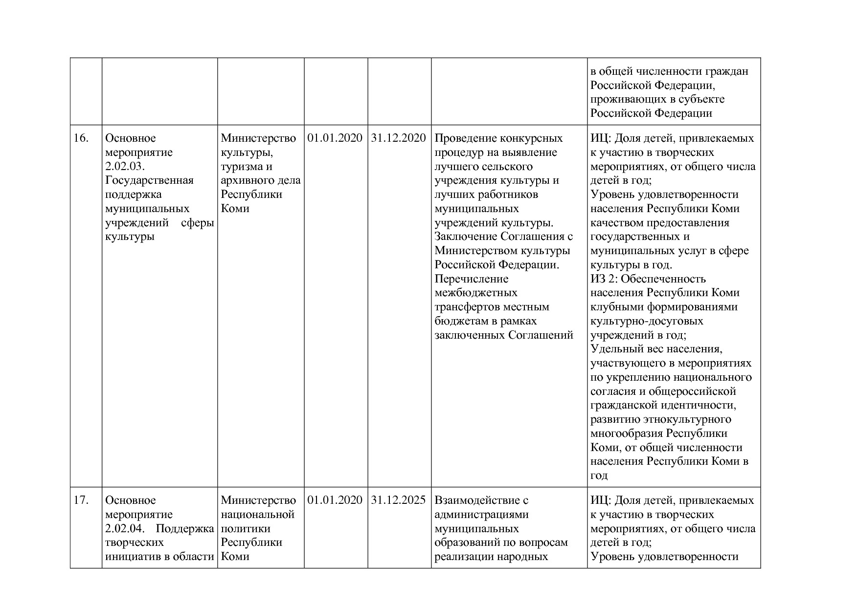 Постановление Правительства РК от 31_10_2019 N 524 (ред_ от.pdf