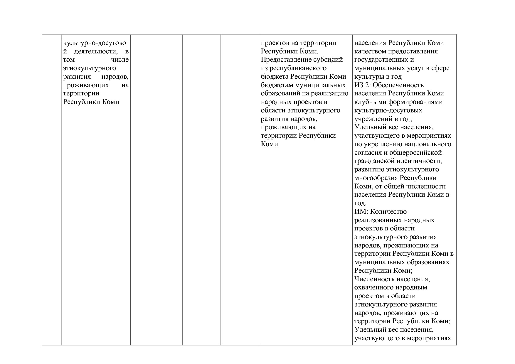 Постановление Правительства РК от 31_10_2019 N 524 (ред_ от.pdf