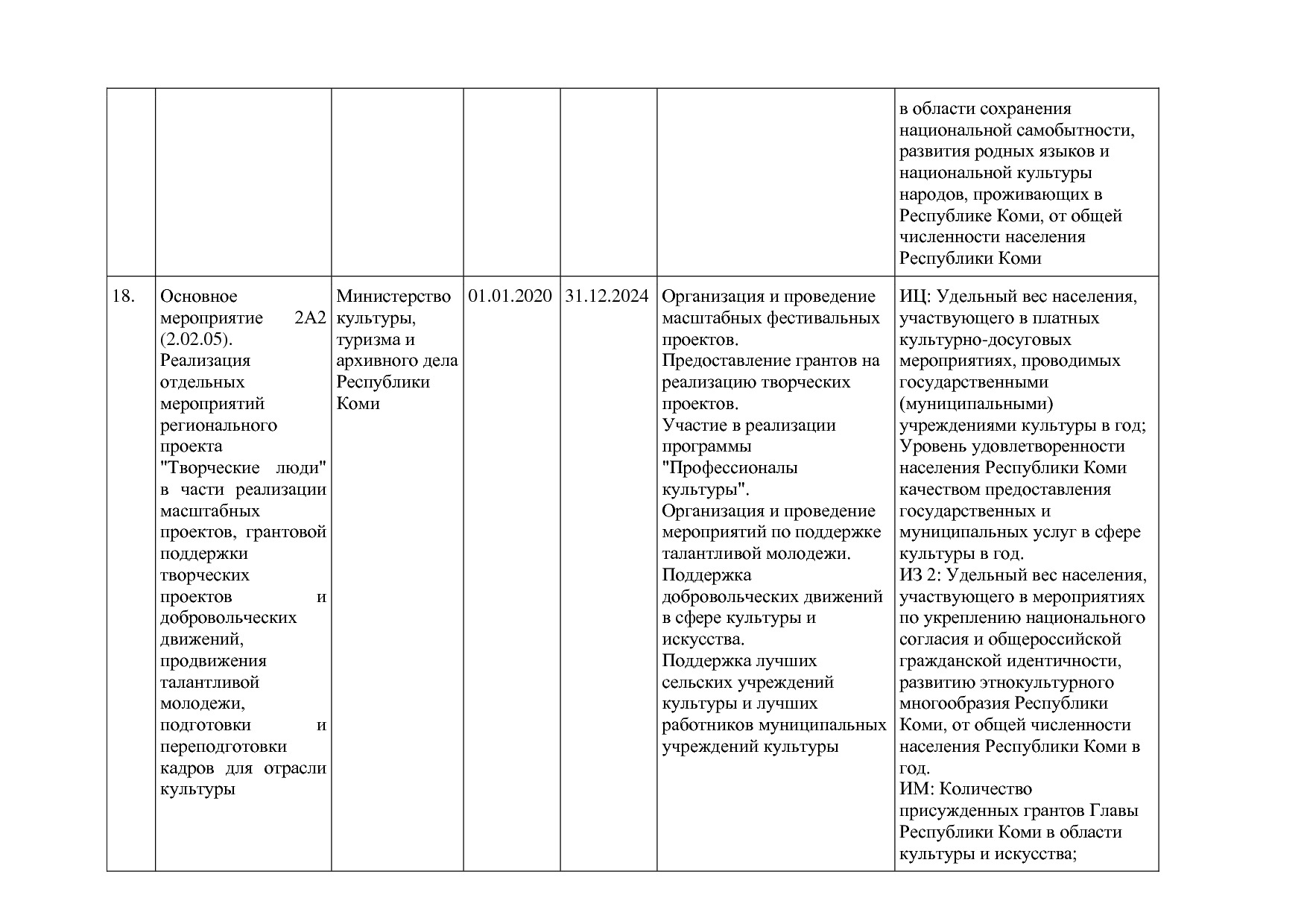 Постановление Правительства РК от 31_10_2019 N 524 (ред_ от.pdf