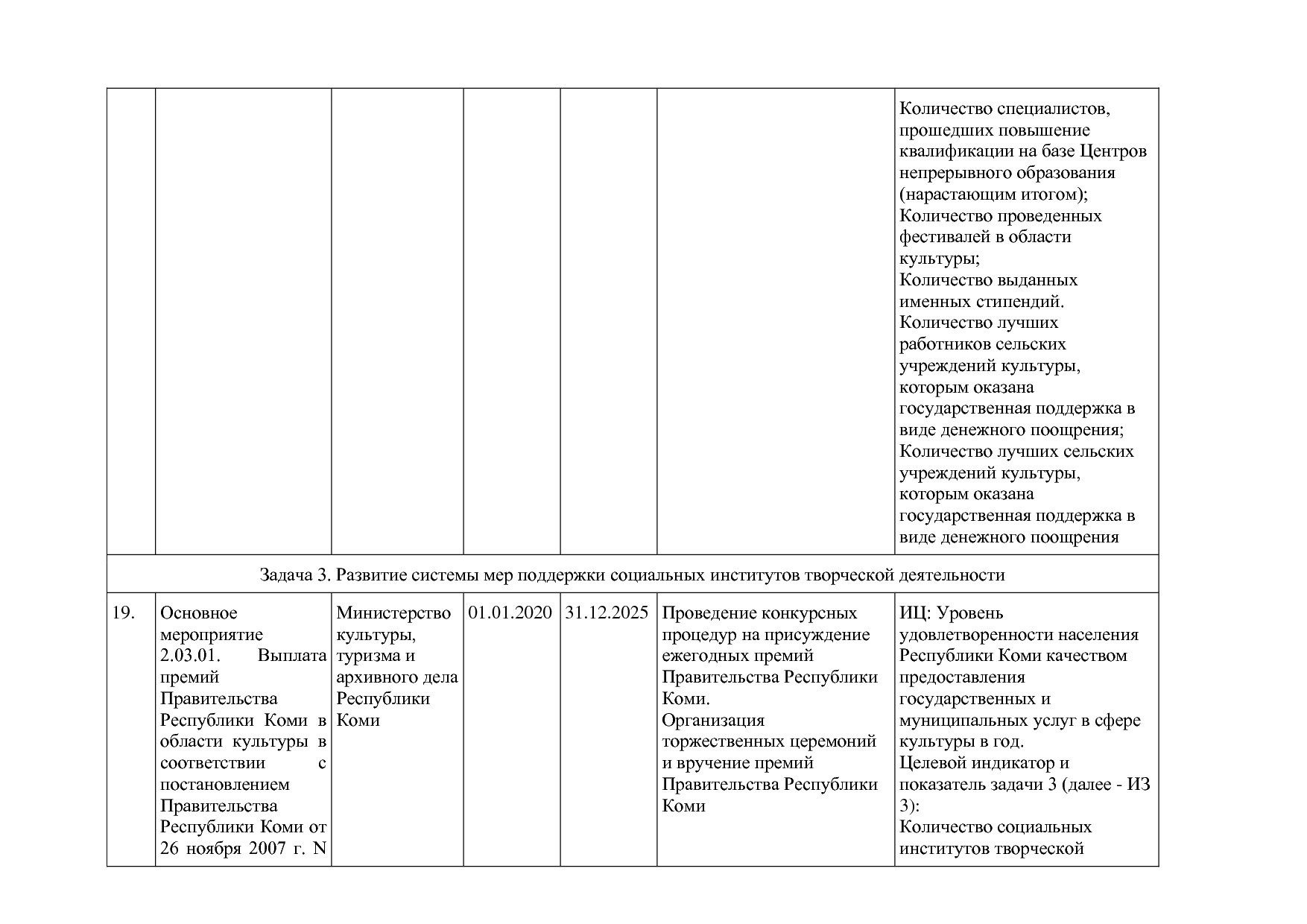Постановление Правительства РК от 31_10_2019 N 524 (ред_ от.pdf