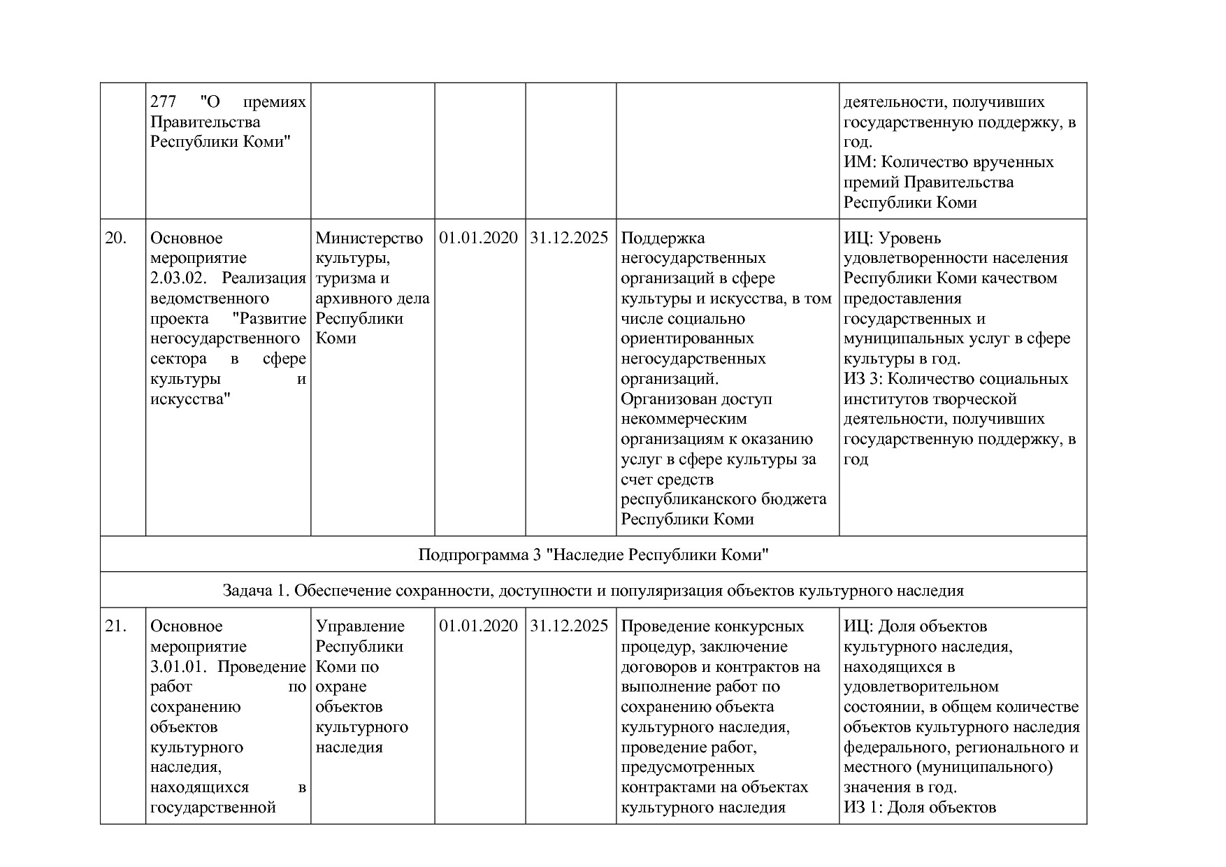 Постановление Правительства РК от 31_10_2019 N 524 (ред_ от.pdf